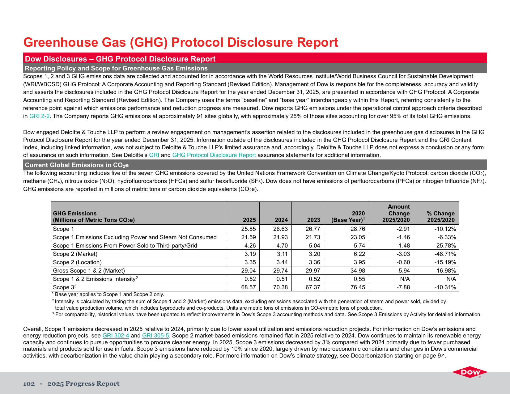 Emissions data extracted from page 102