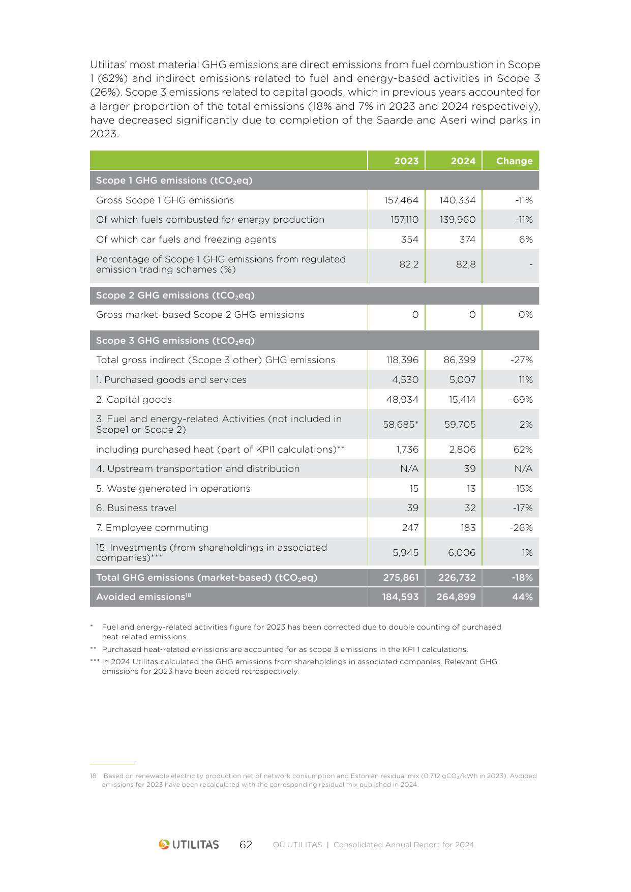 Emissions data extracted from page 62