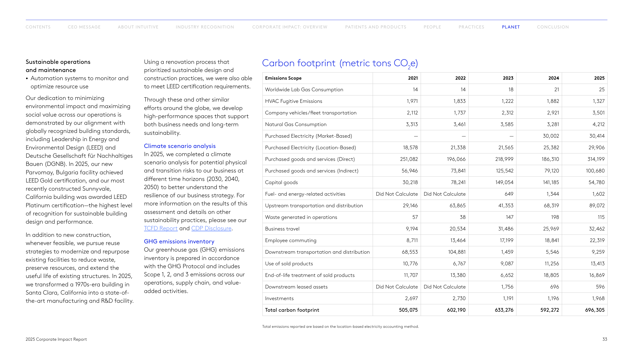 Emissions data extracted from page 33