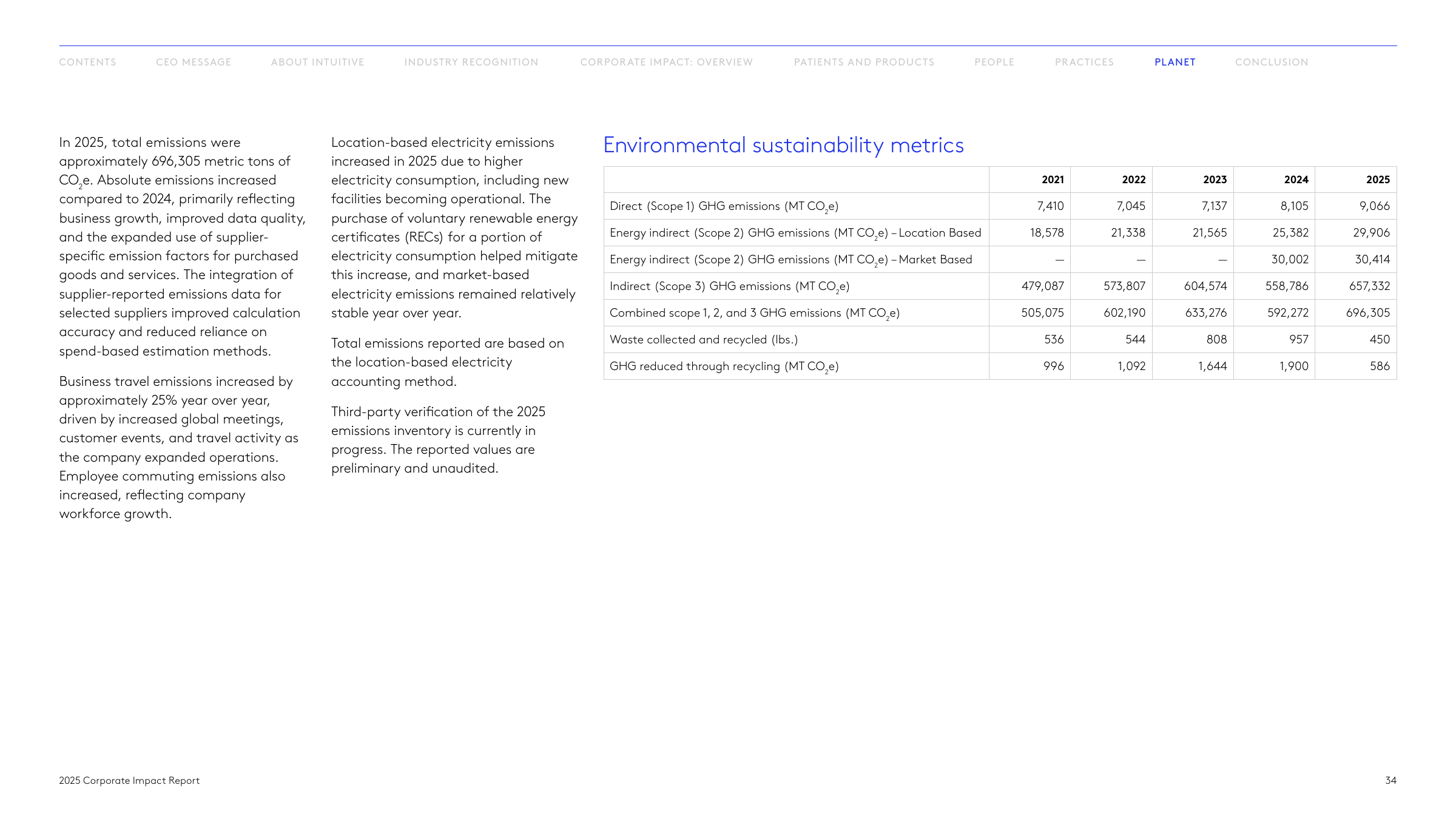 Emissions data extracted from page 34