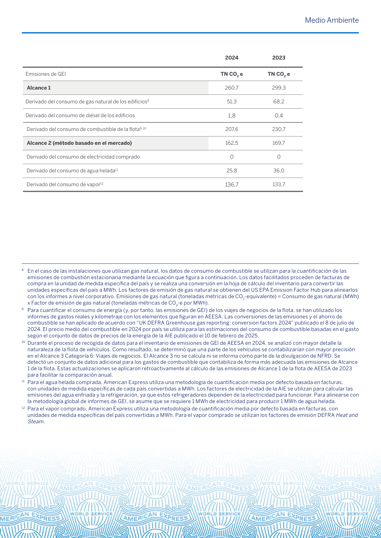 Emissions data extracted from page 21