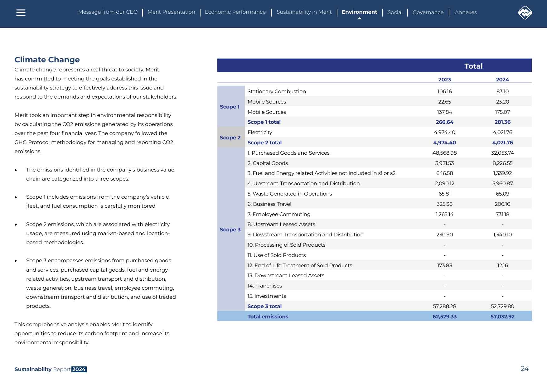 Emissions data extracted from page 24