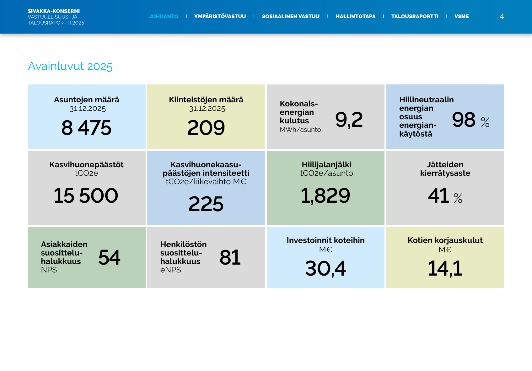 Emissions data extracted from page 4