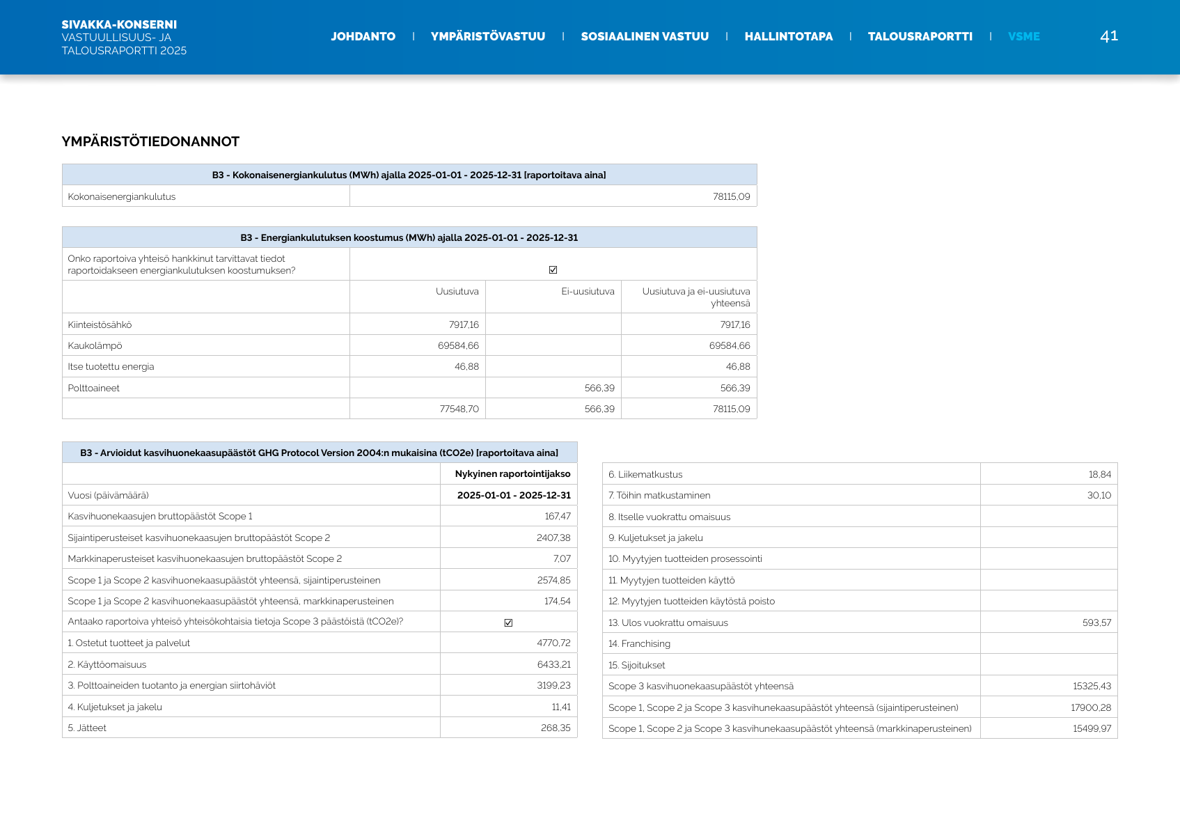 Emissions data extracted from page 41
