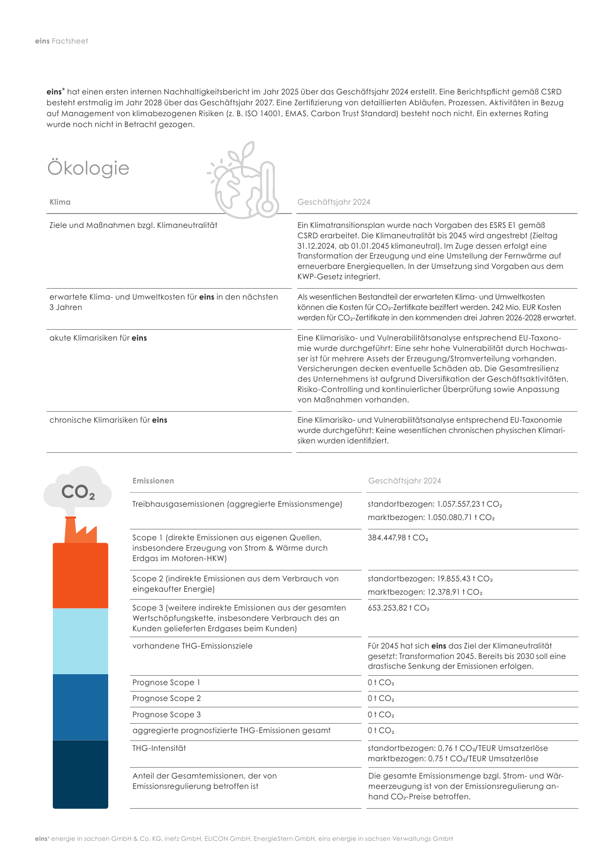 Emissions data extracted from page 2
