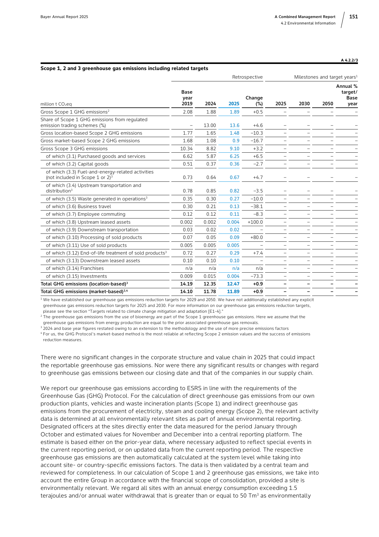 Emissions data extracted from page 151