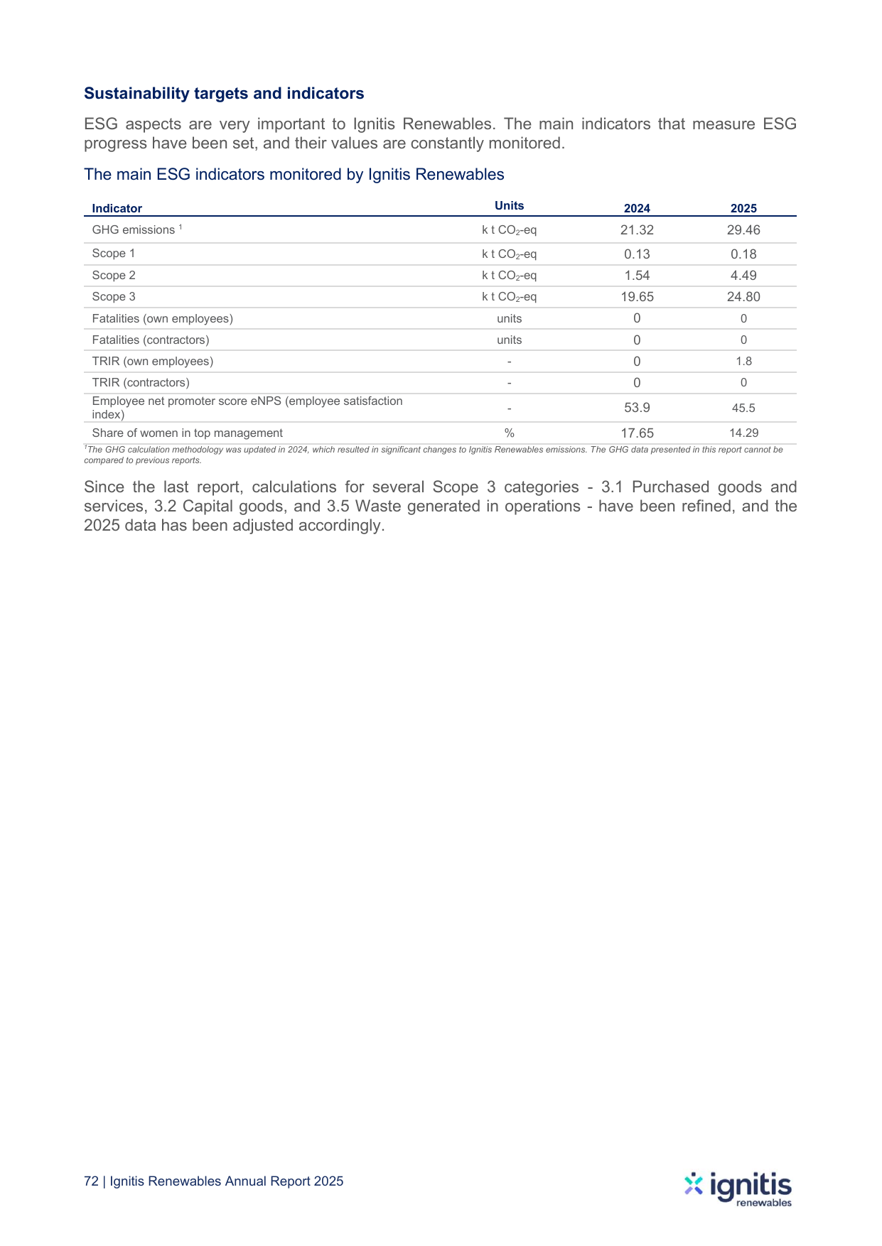 Emissions data extracted from page 72