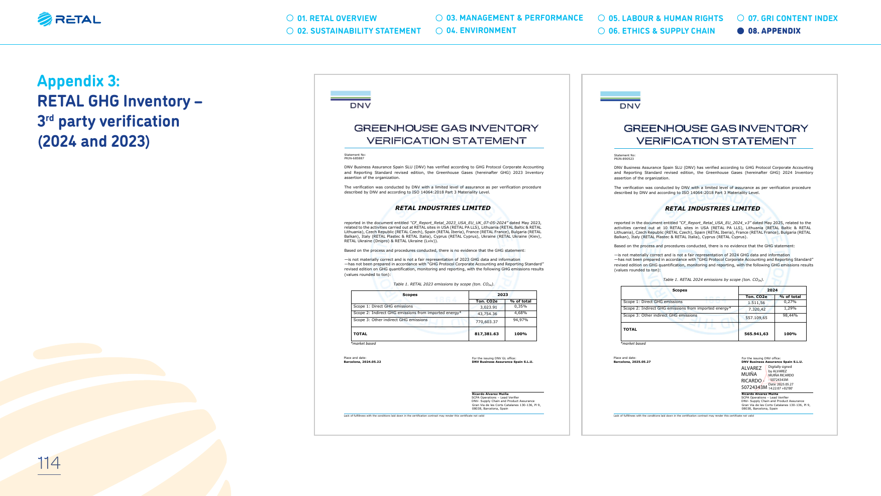 Emissions data extracted from page 114
