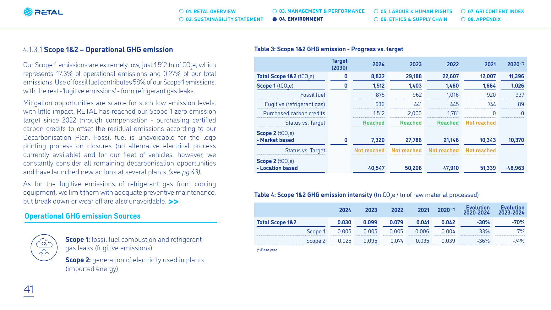 Emissions data extracted from page 41