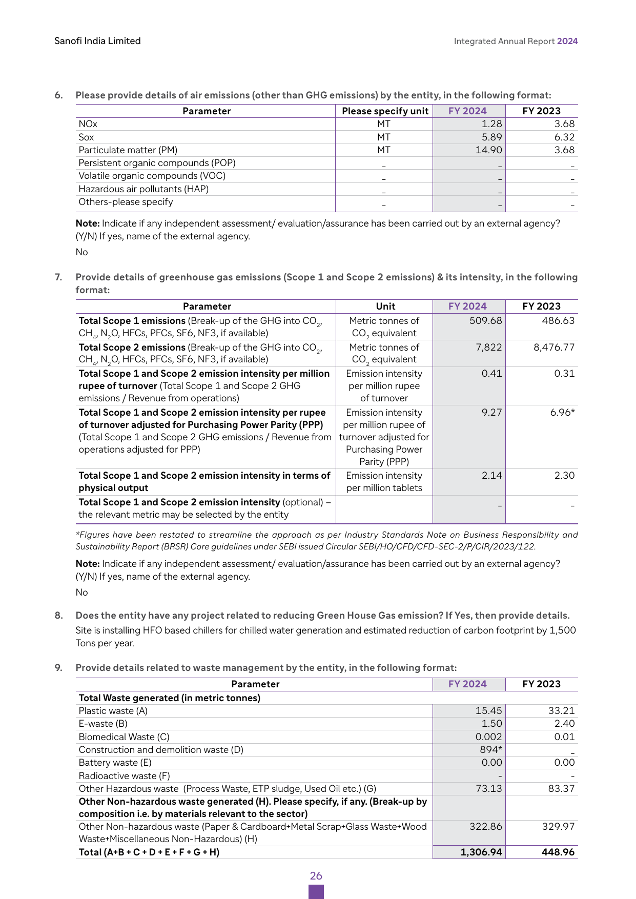Emissions data extracted from page 26
