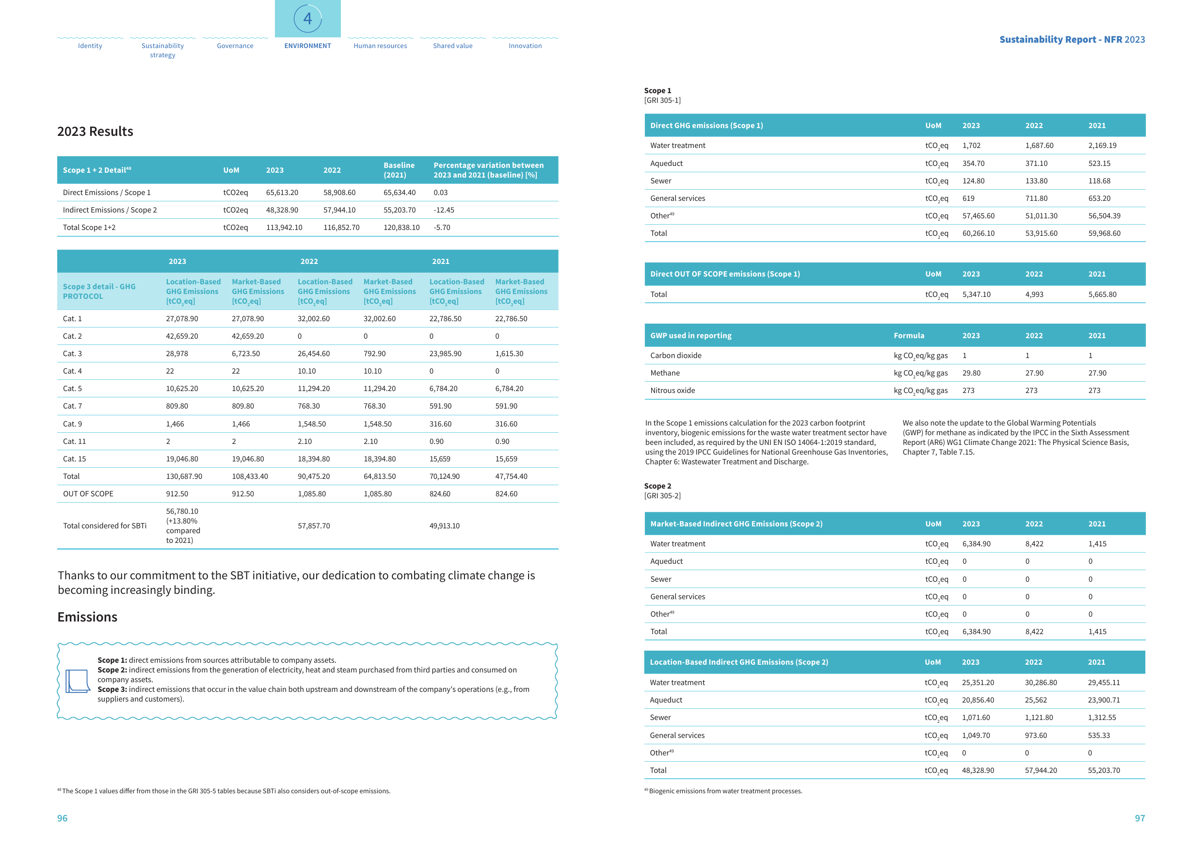 Emissions data extracted from page 49