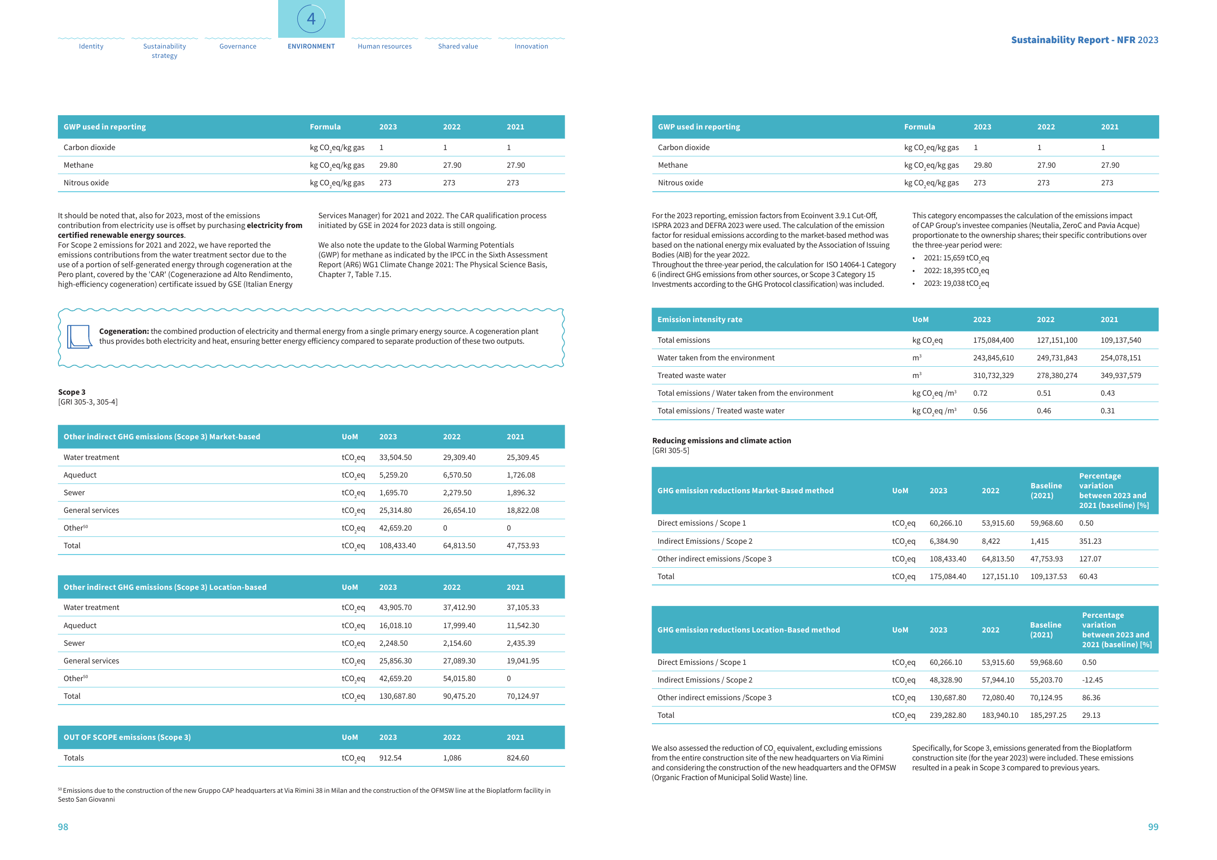 Emissions data extracted from page 50