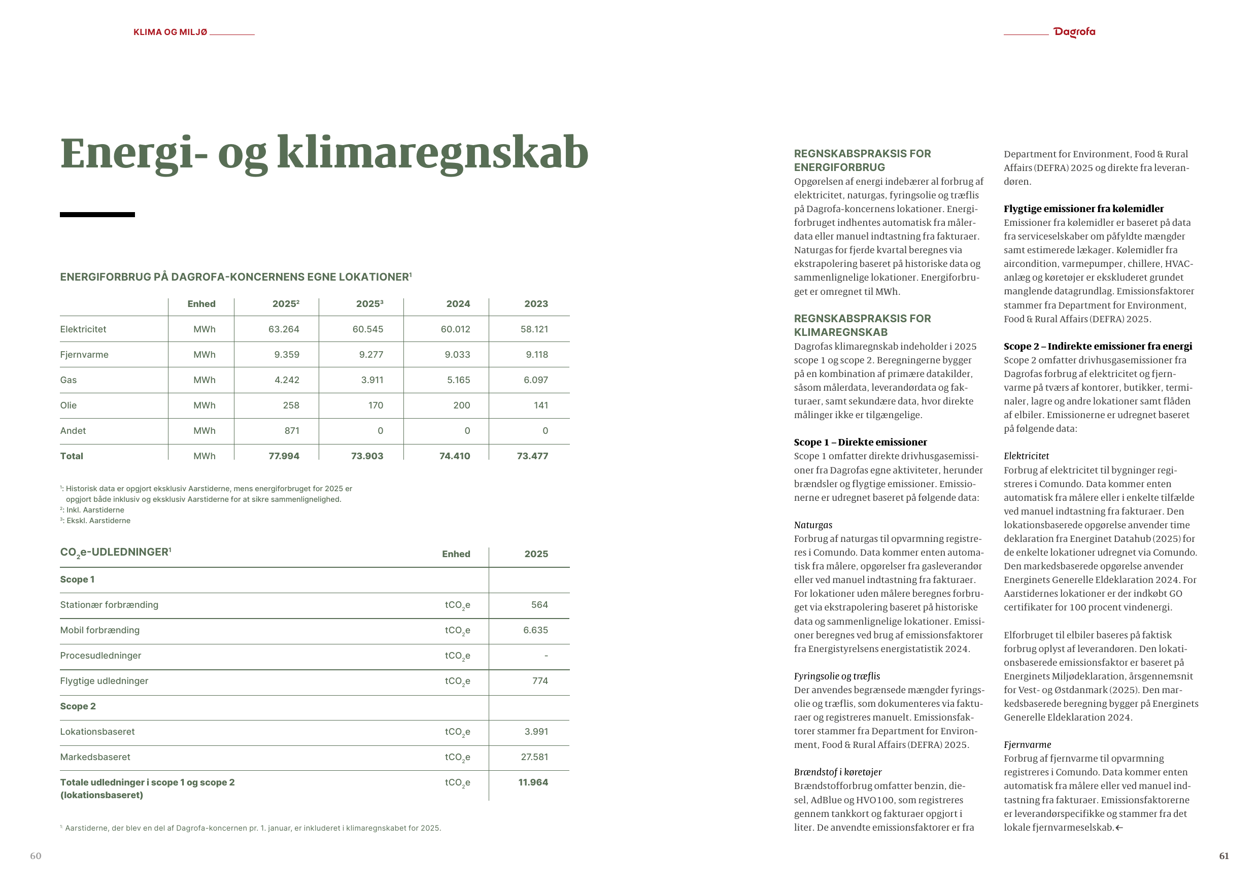 Emissions data extracted from page 31