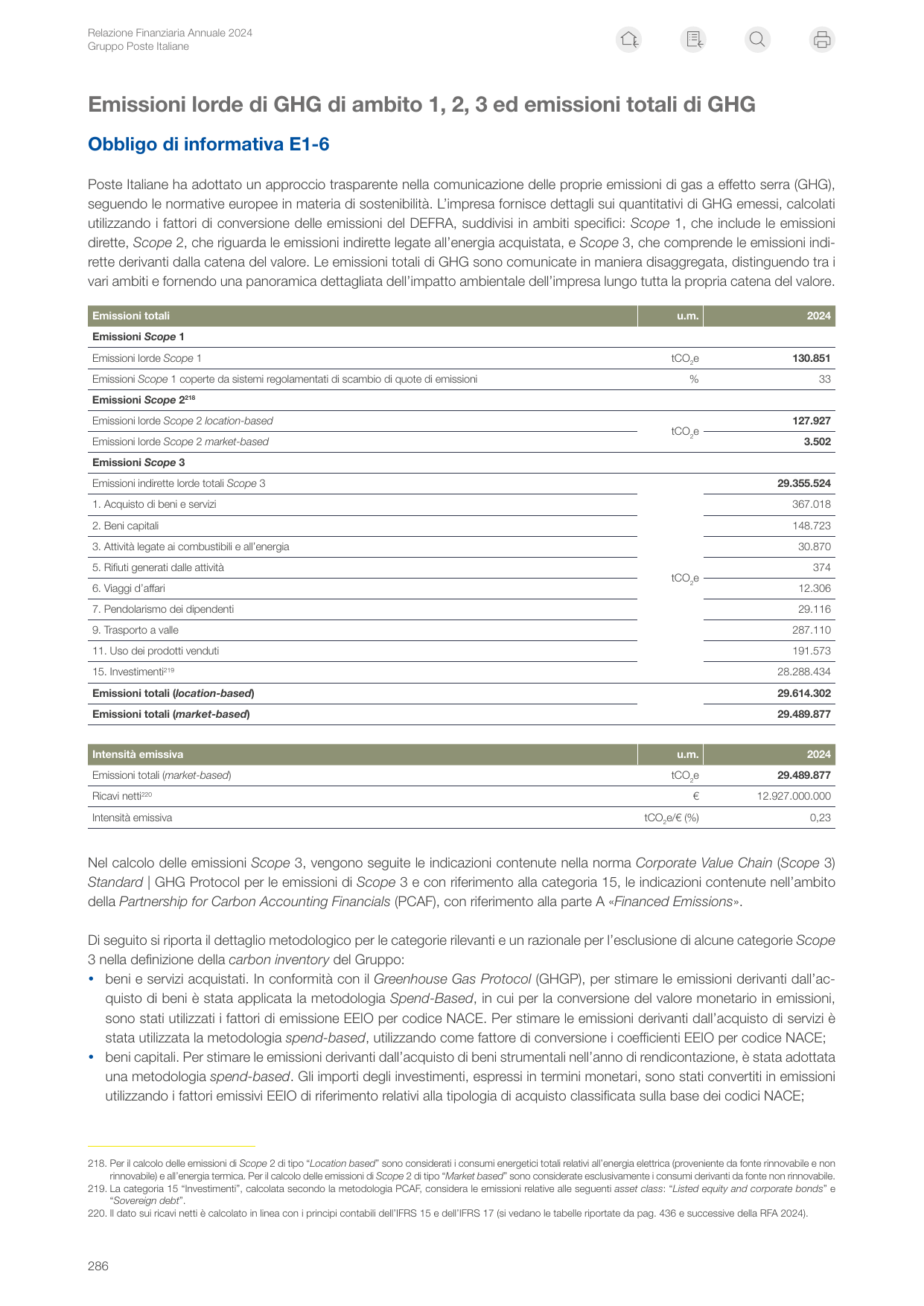 Emissions data extracted from page 288
