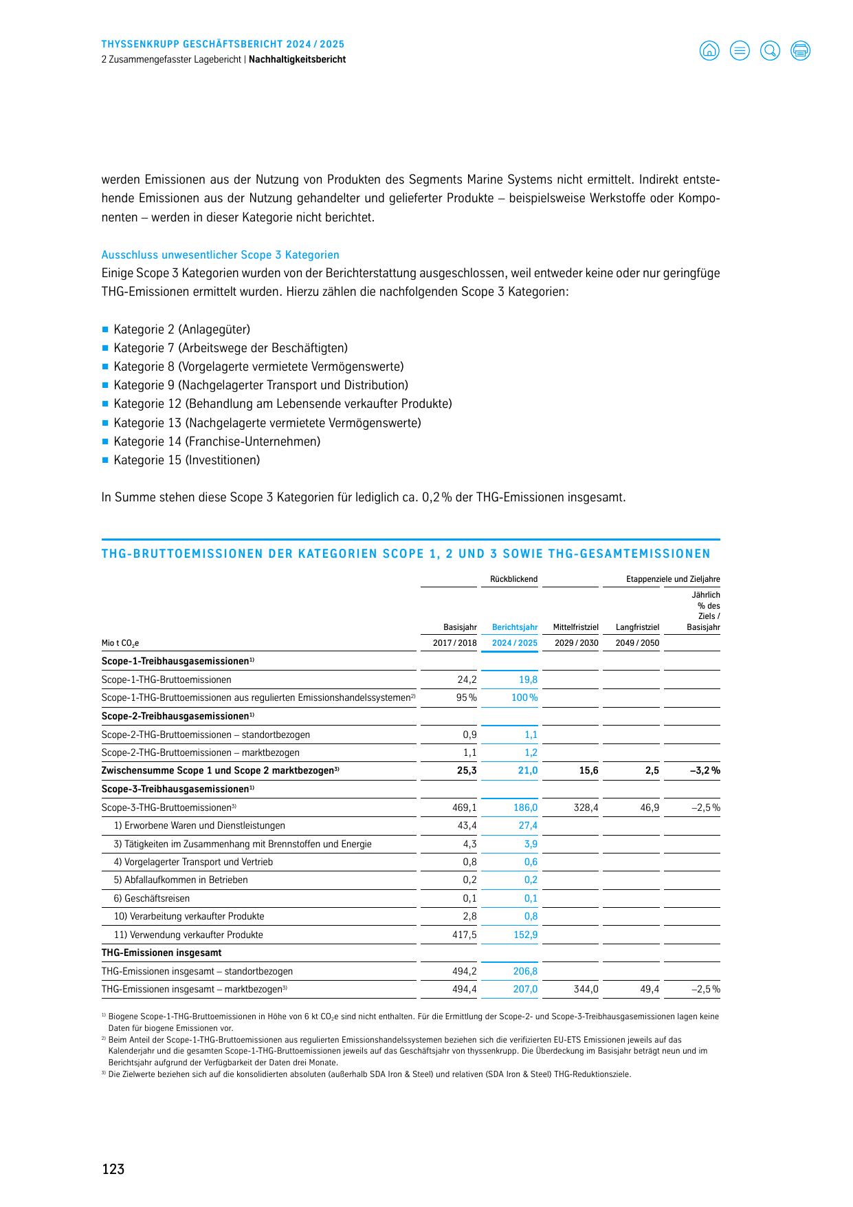 Emissions data extracted from page 123