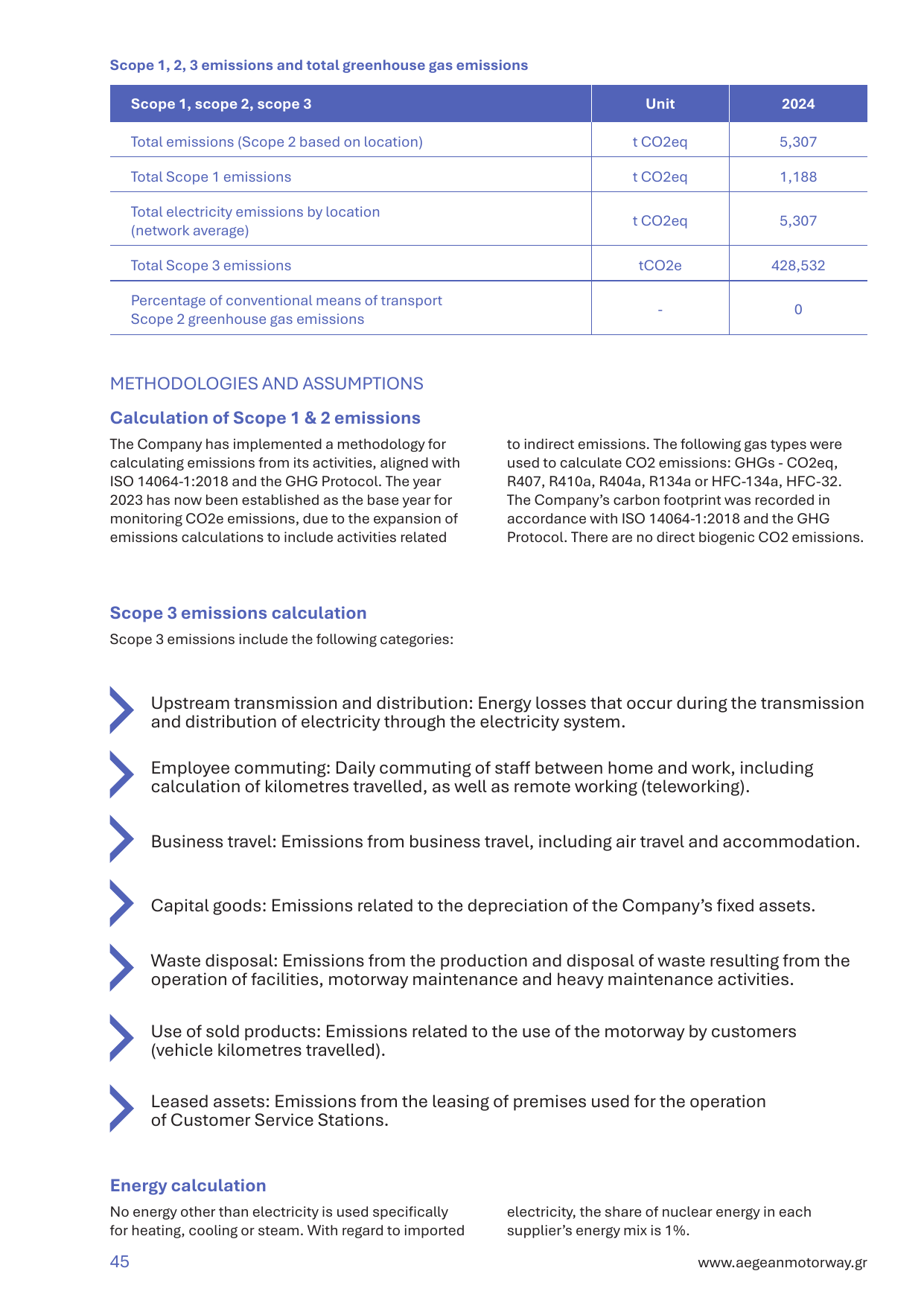 Emissions data extracted from page 45
