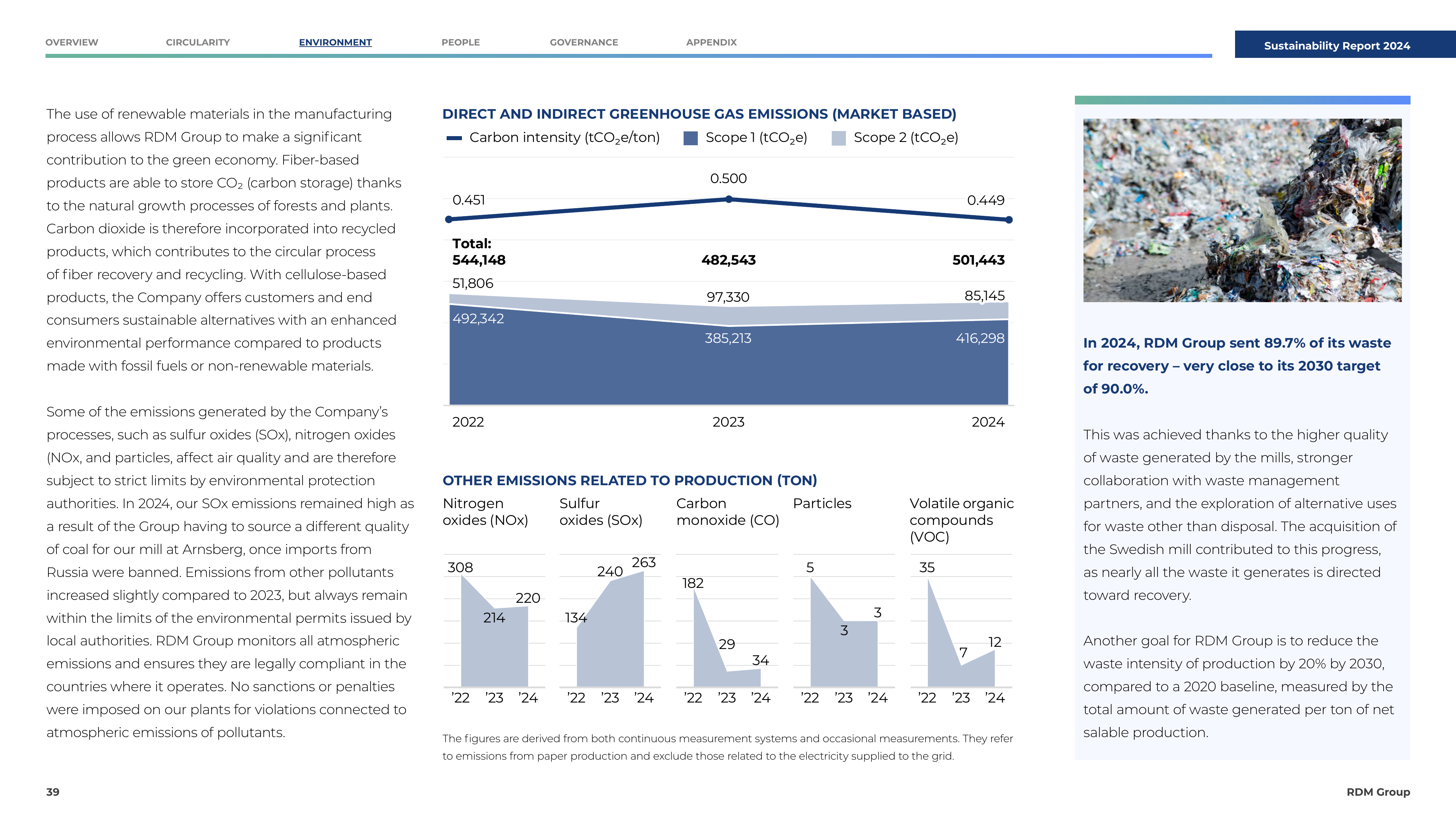 Emissions data extracted from page 40