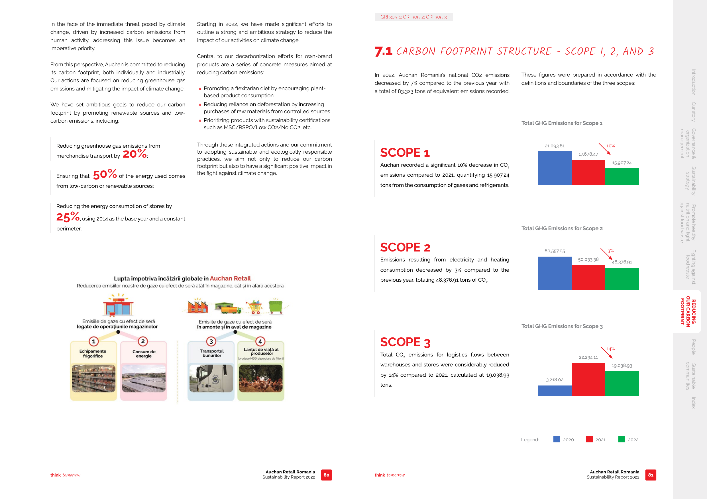 Emissions data extracted from page 41