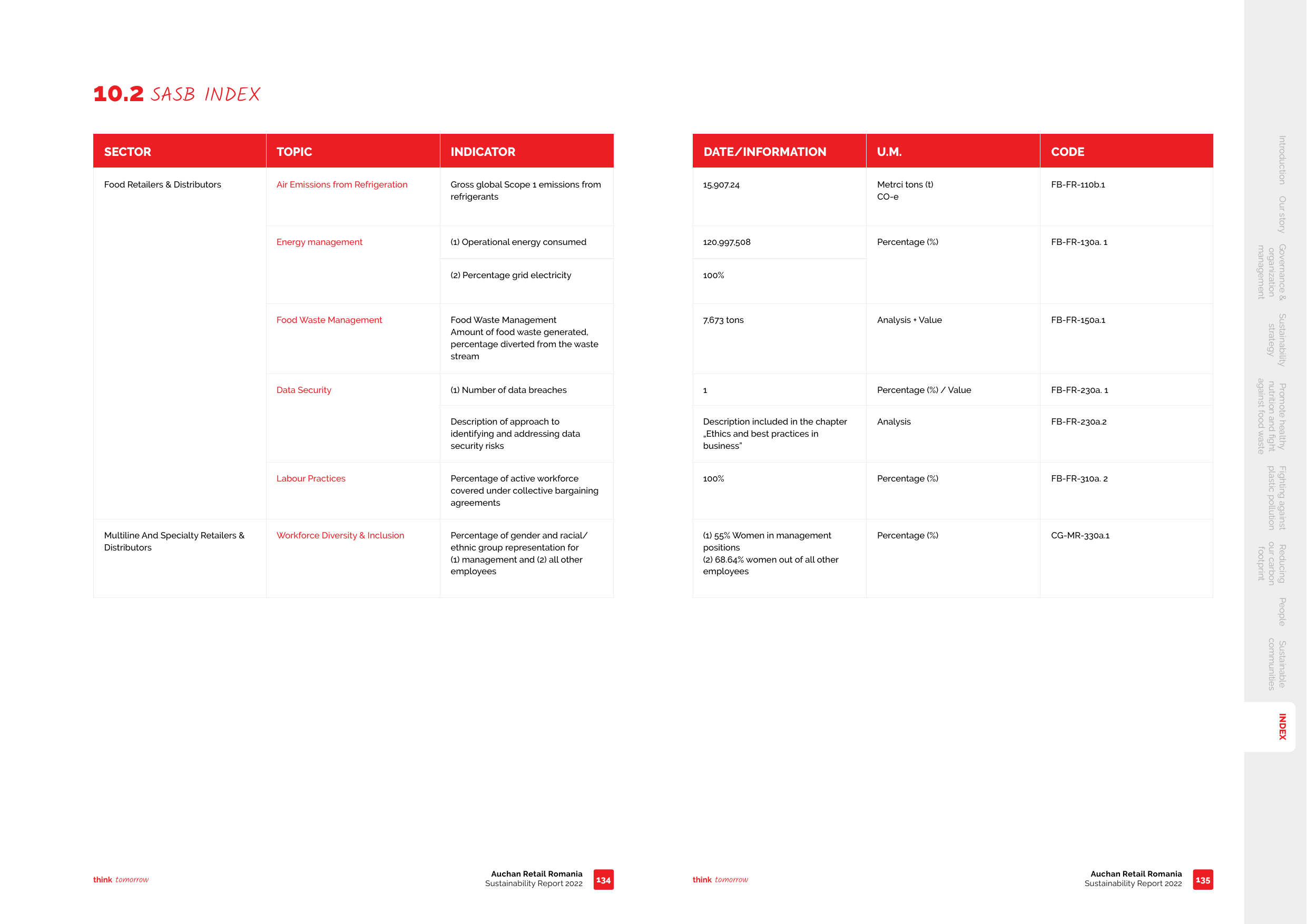 Emissions data extracted from page 68