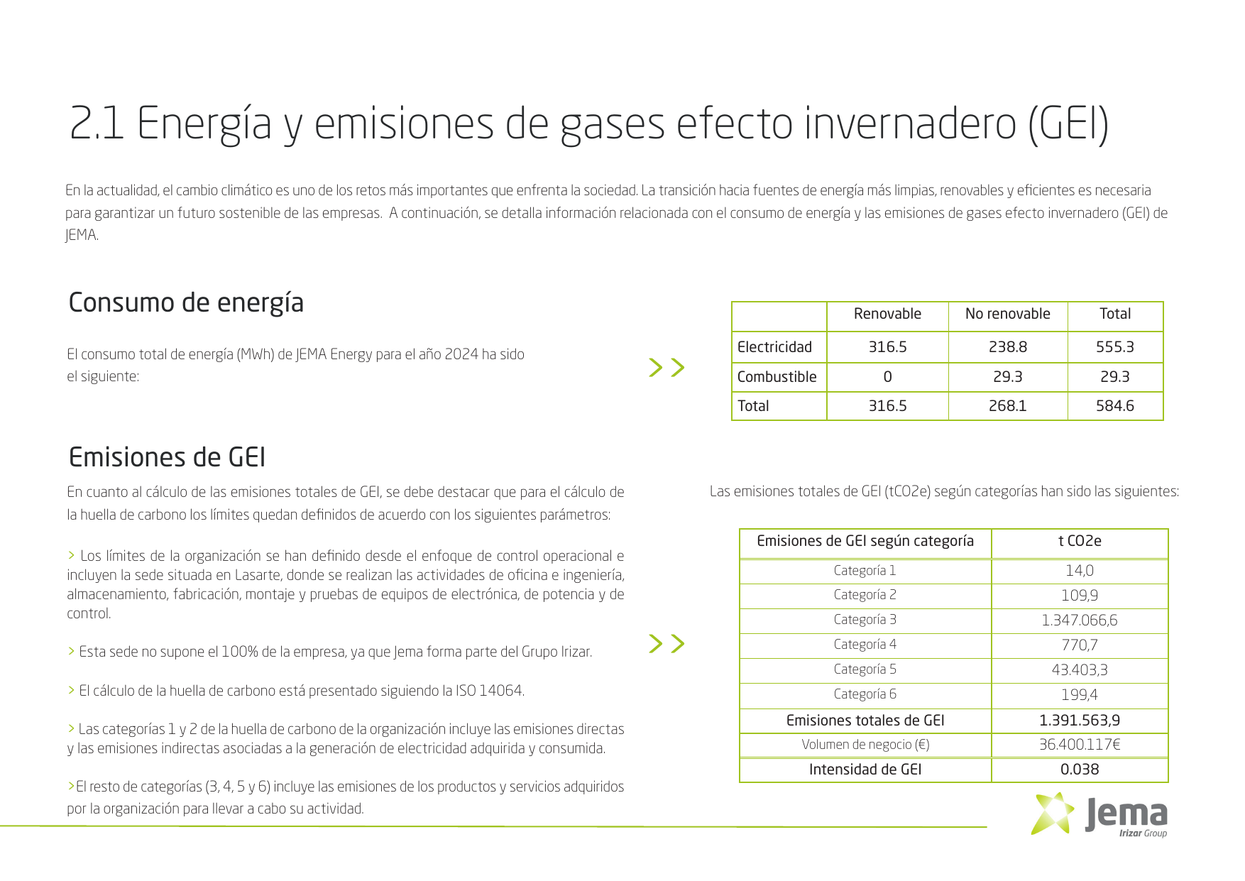 Emissions data extracted from page 31