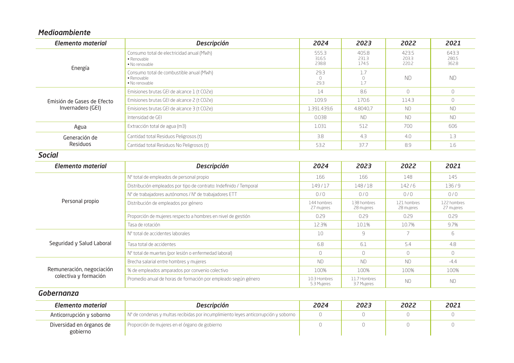 Emissions data extracted from page 47