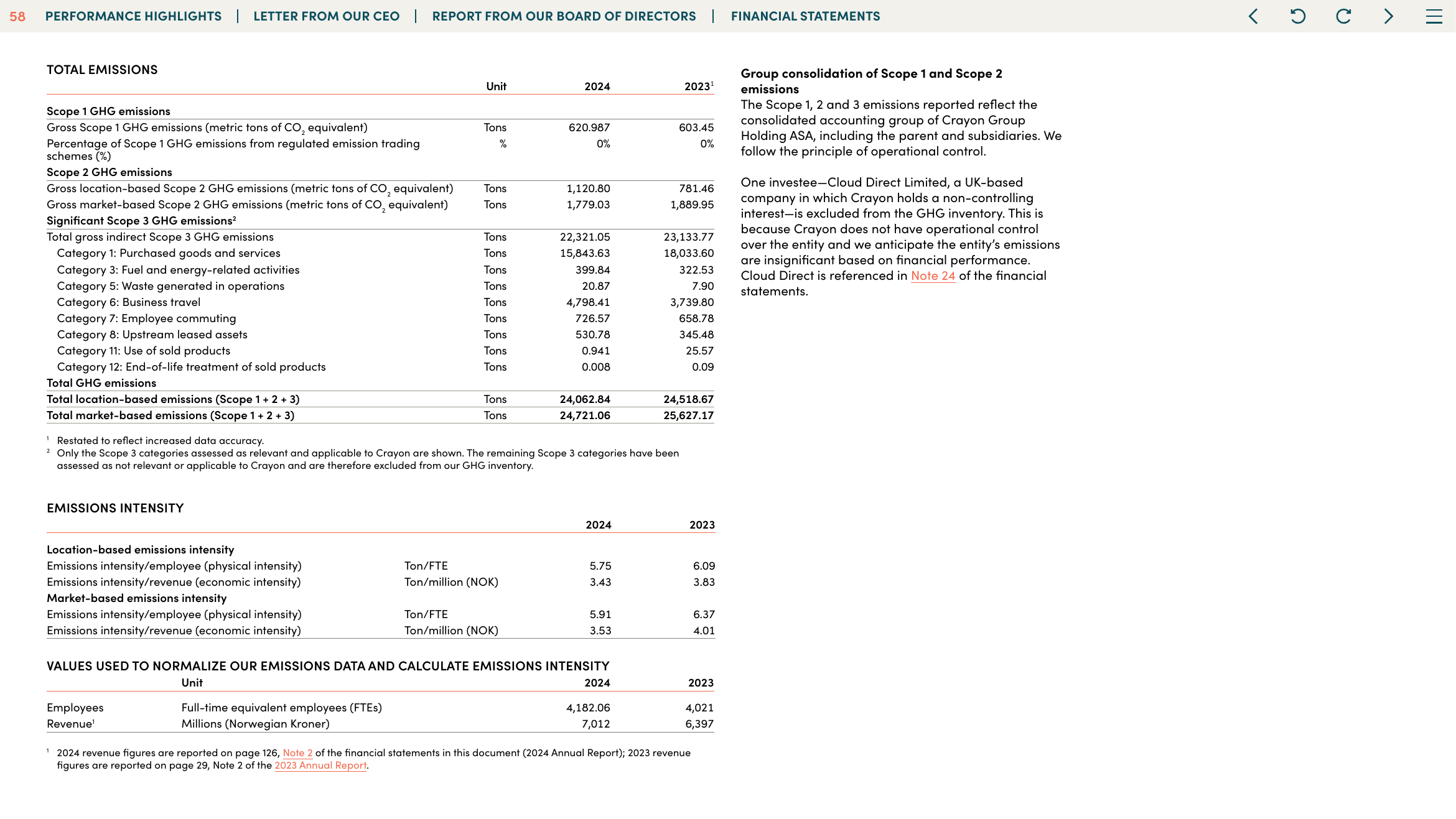 Emissions data extracted from page 58
