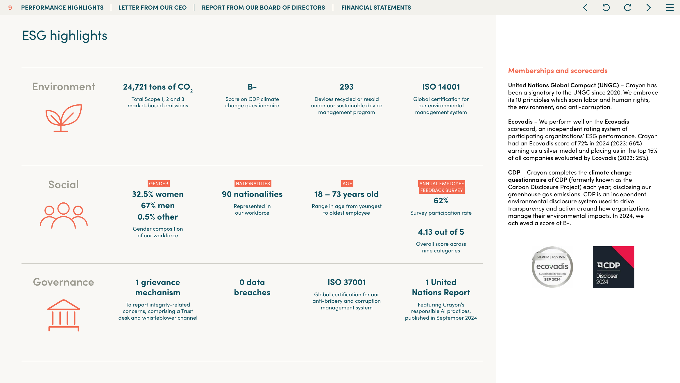 Emissions data extracted from page 9