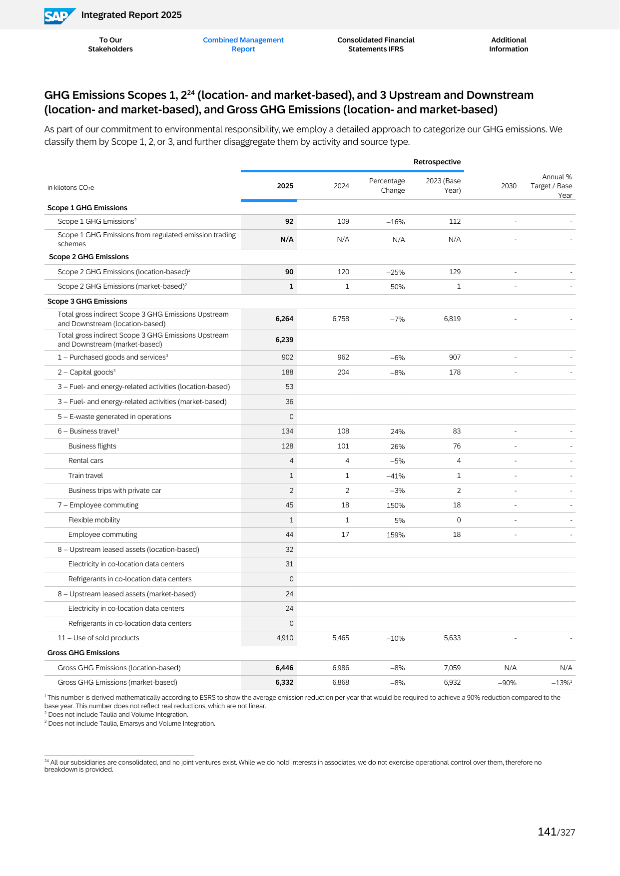 Emissions data extracted from page 141