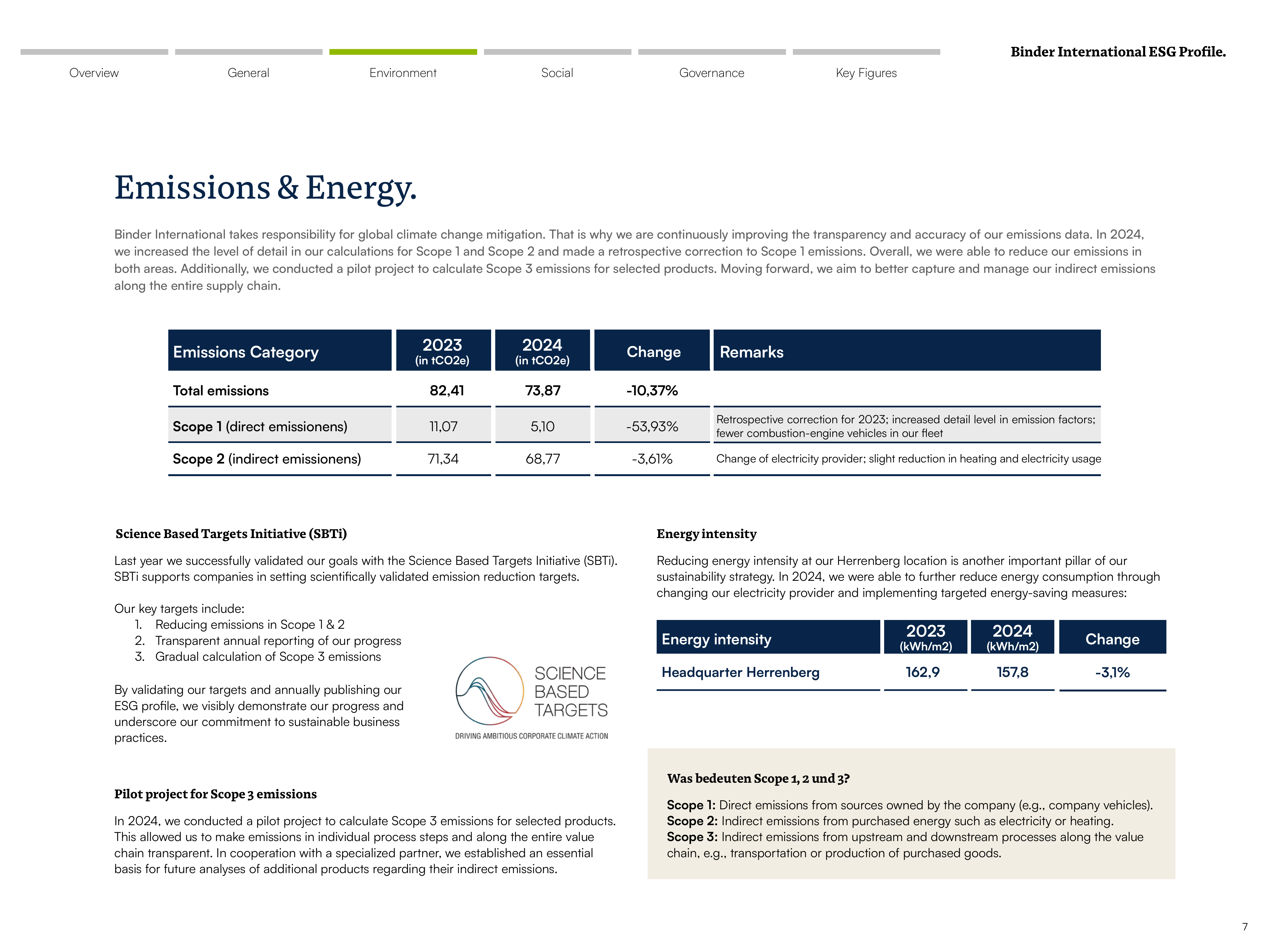 Emissions data extracted from page 7