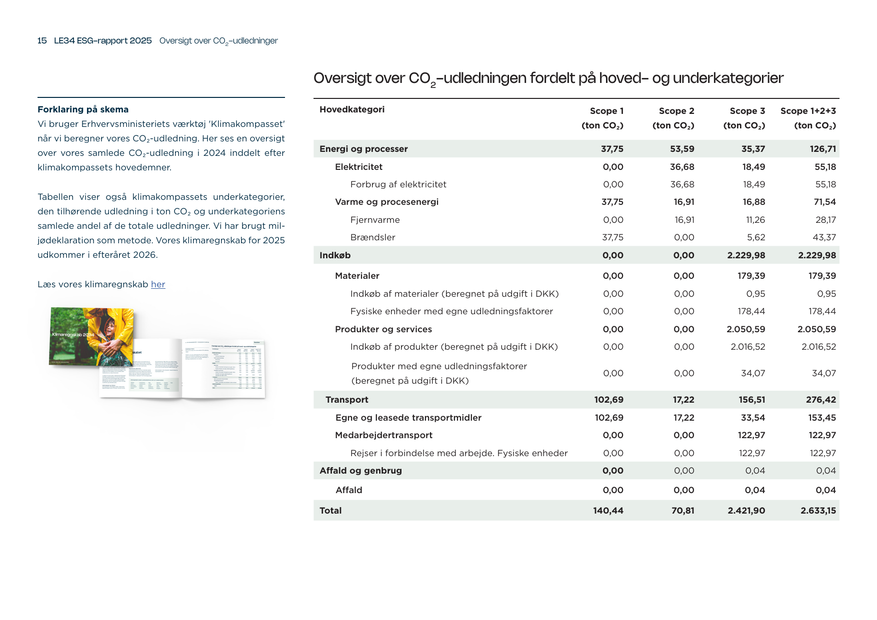 Emissions data extracted from page 15