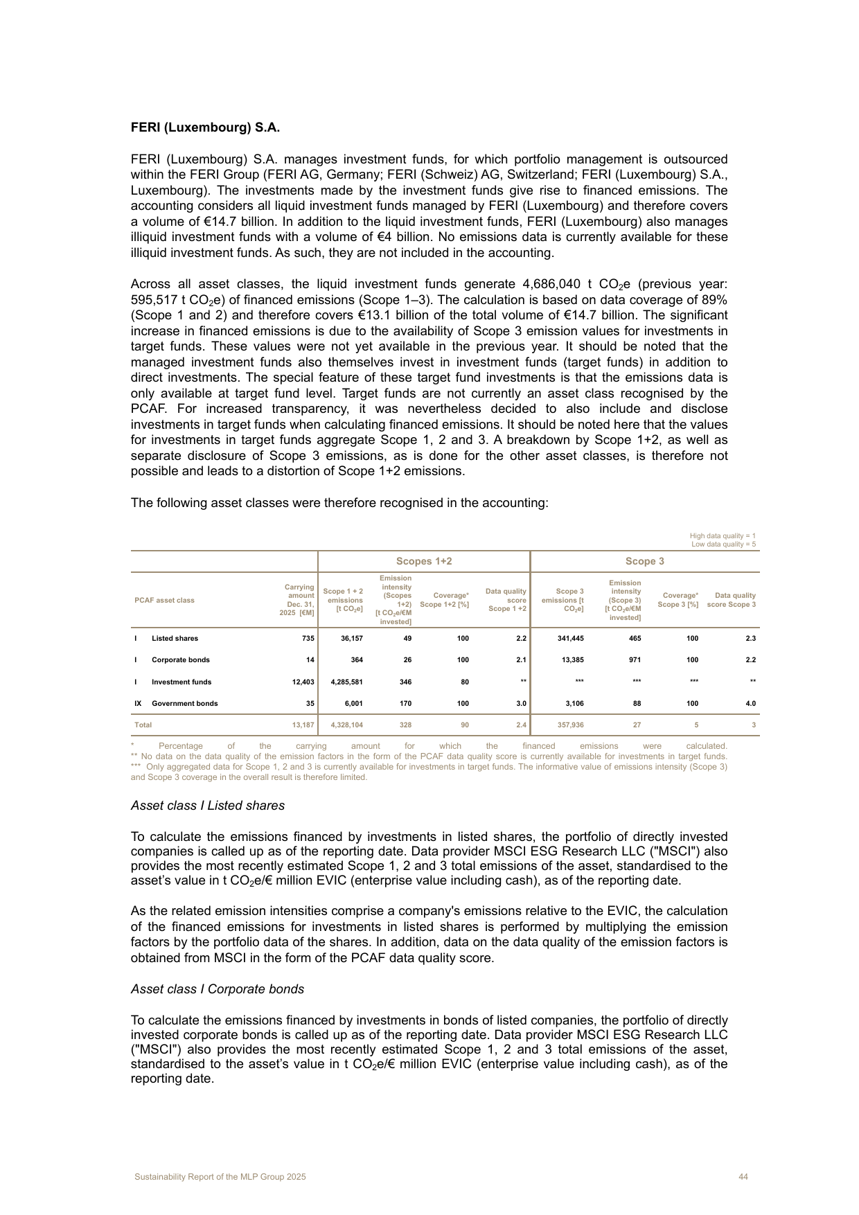 Emissions data extracted from page 45
