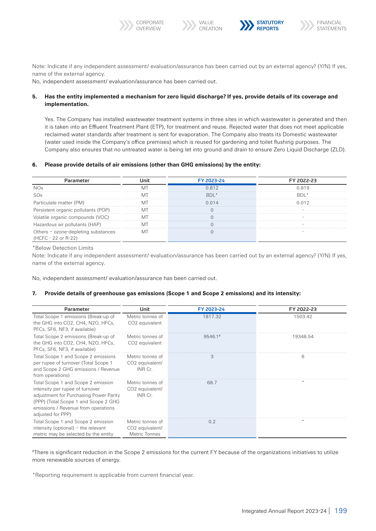 Emissions data extracted from page 144