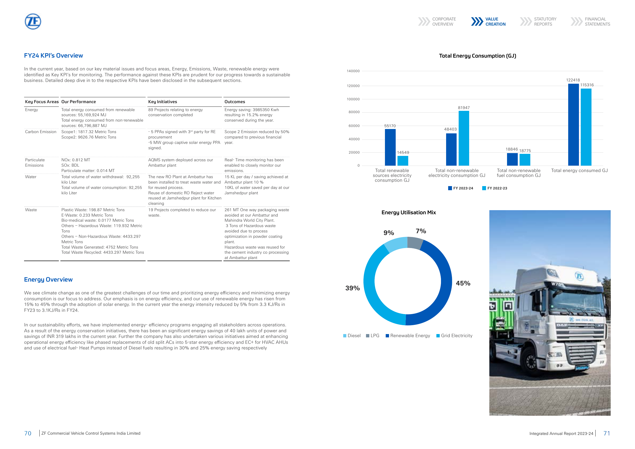 Emissions data extracted from page 36