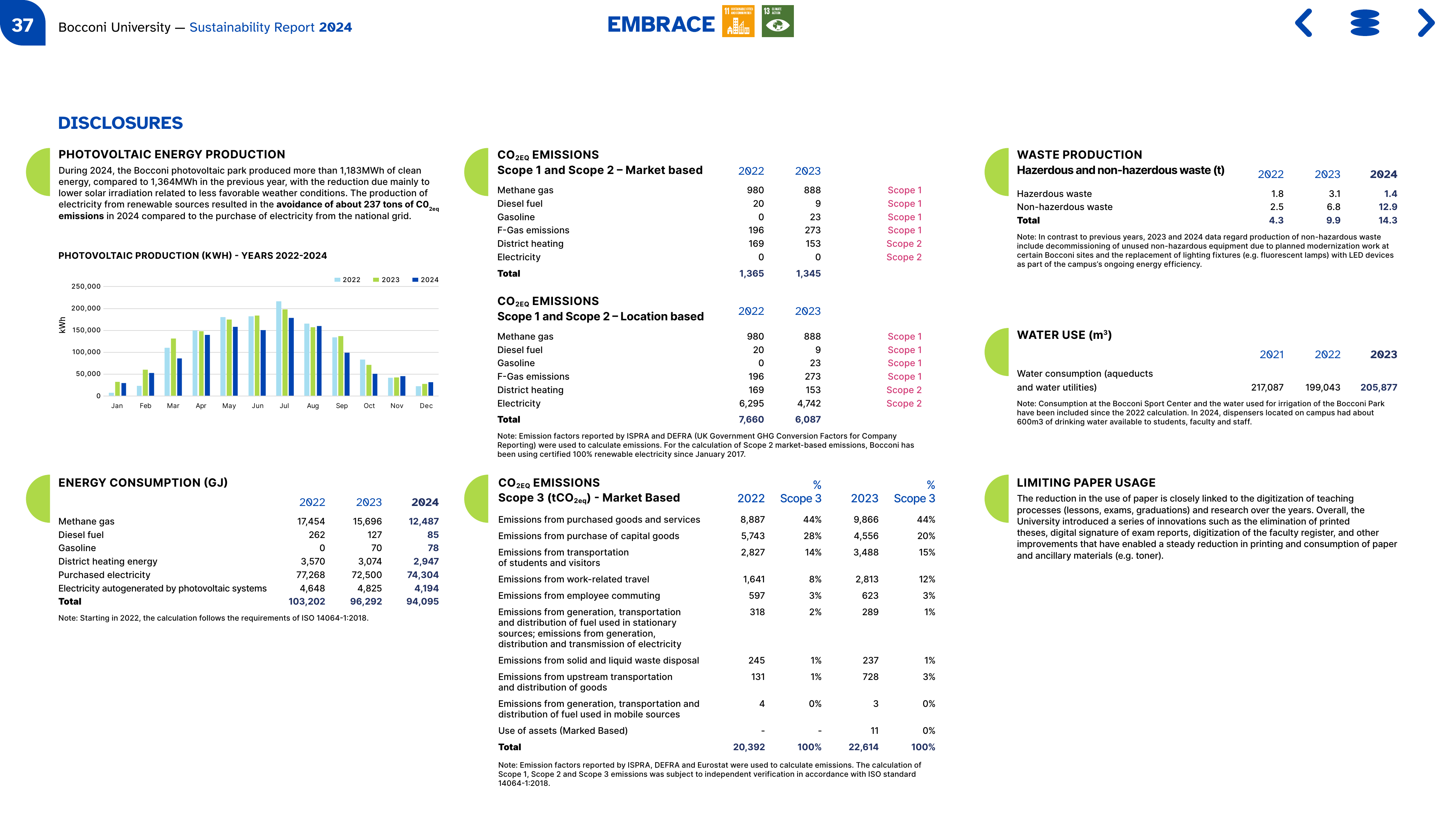 Emissions data extracted from page 37