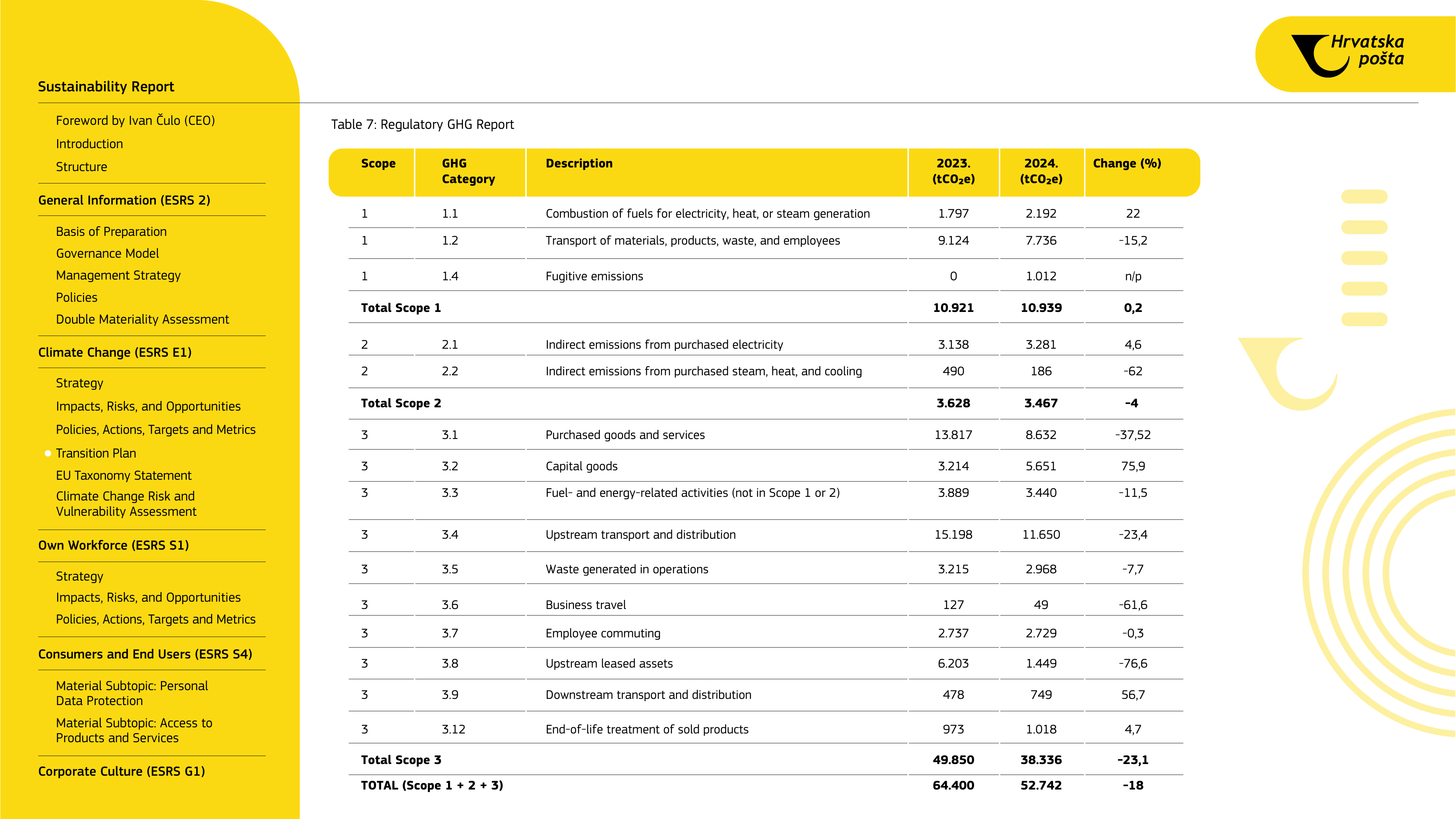 Emissions data extracted from page 35
