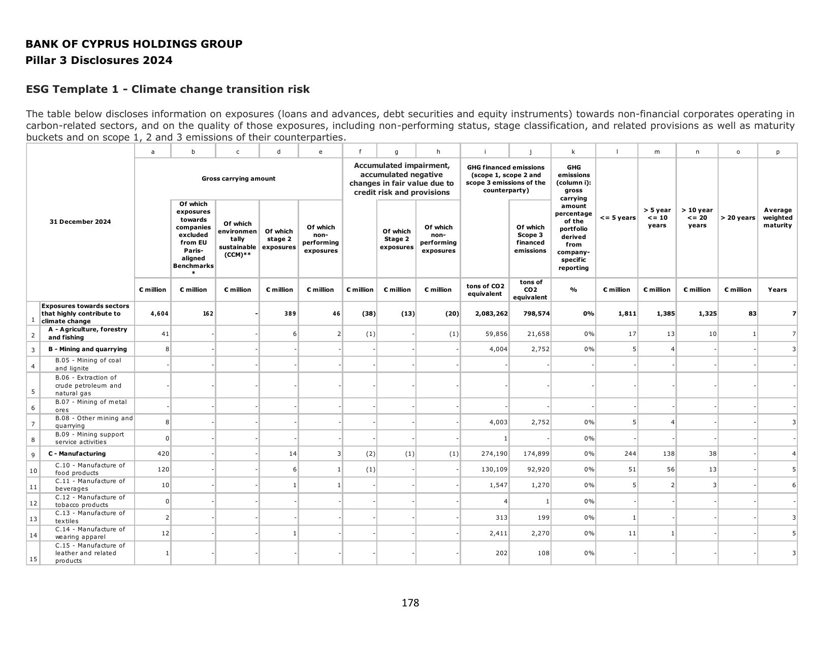 Emissions data extracted from page 178