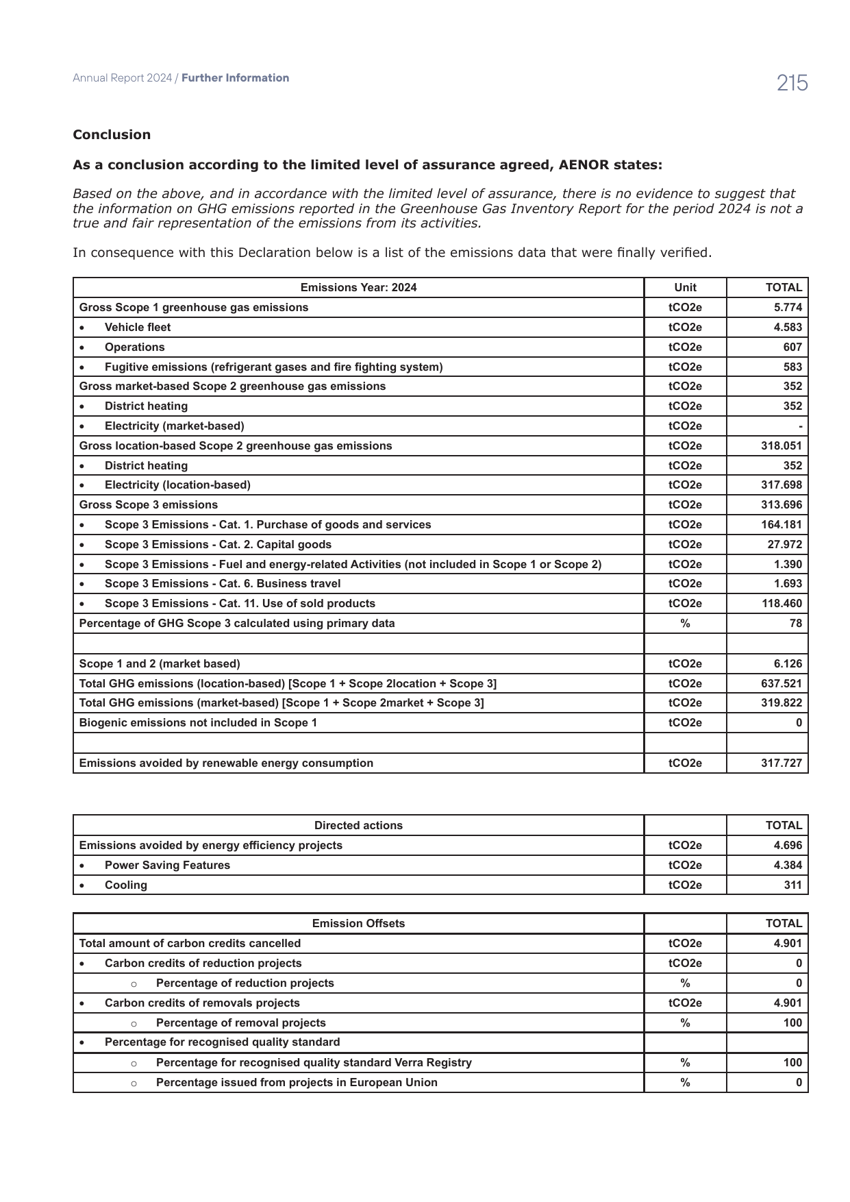 Emissions data extracted from page 215