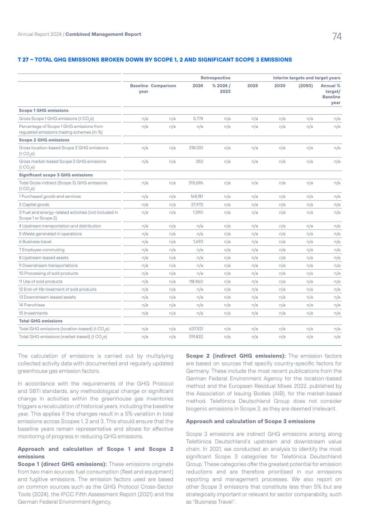 Emissions data extracted from page 74