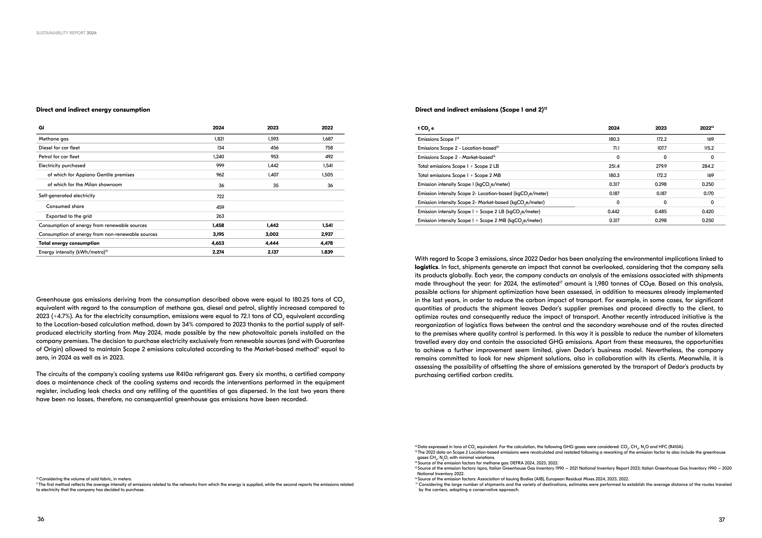 Emissions data extracted from page 19