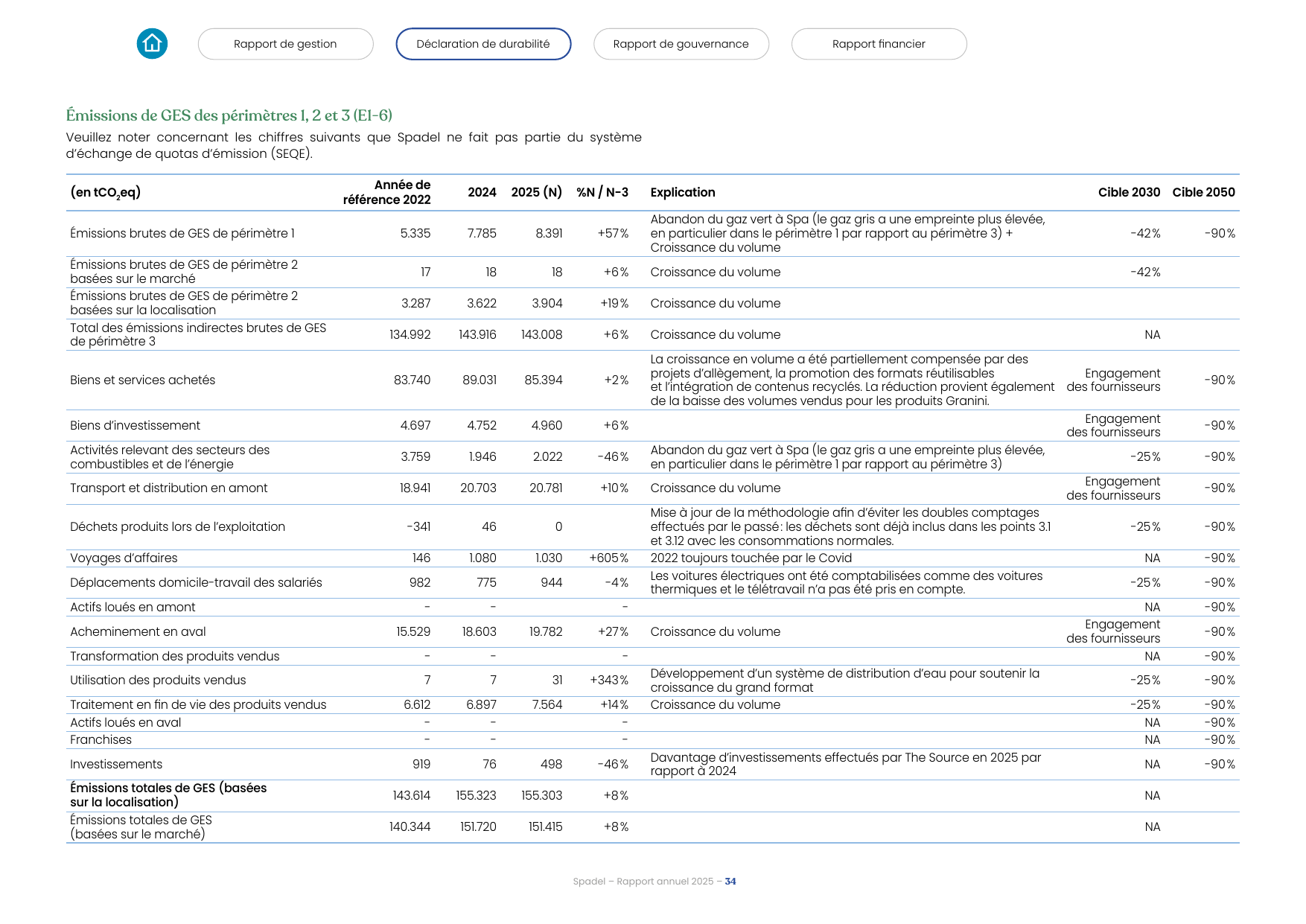 Emissions data extracted from page 34