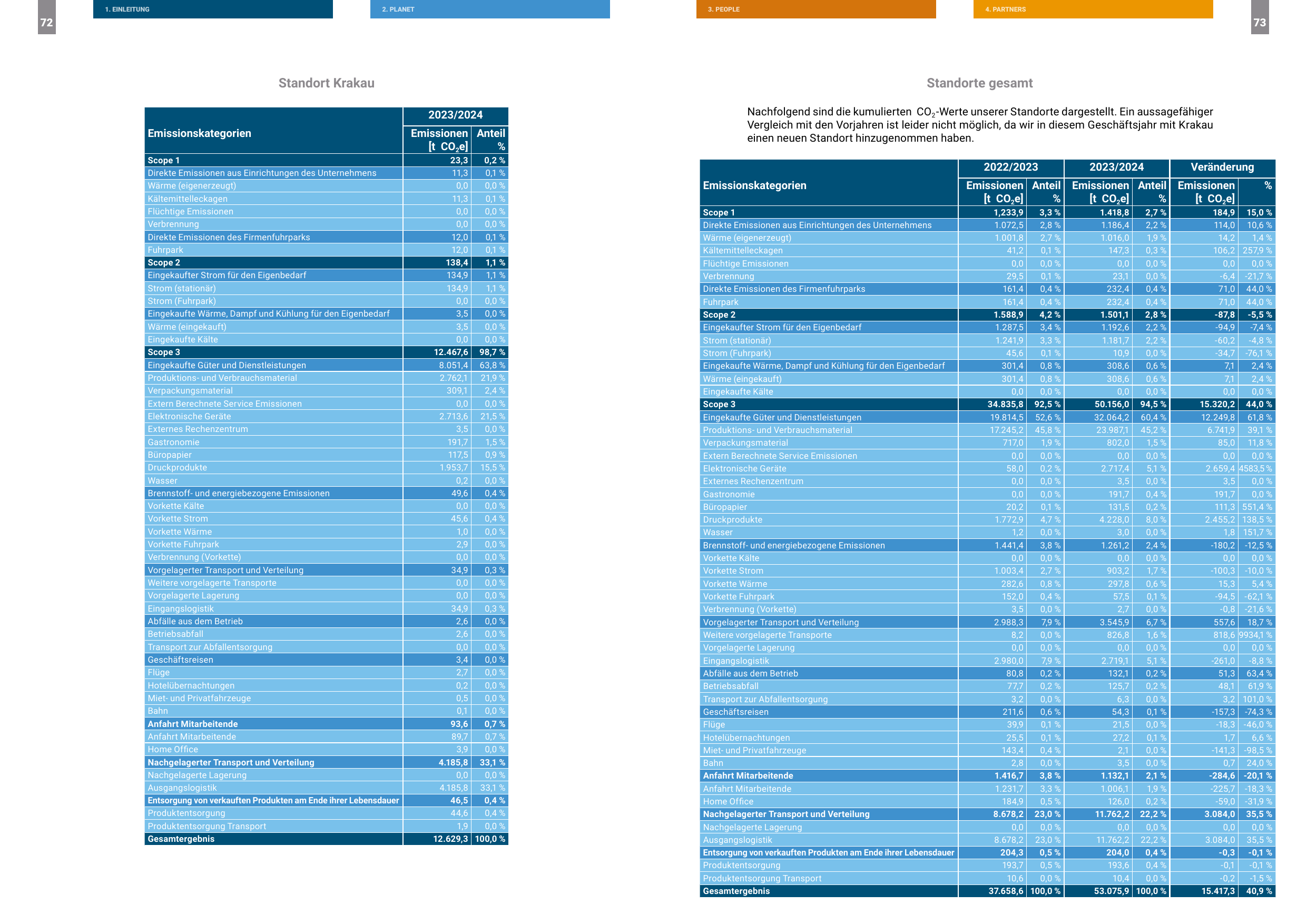 Emissions data extracted from page 37
