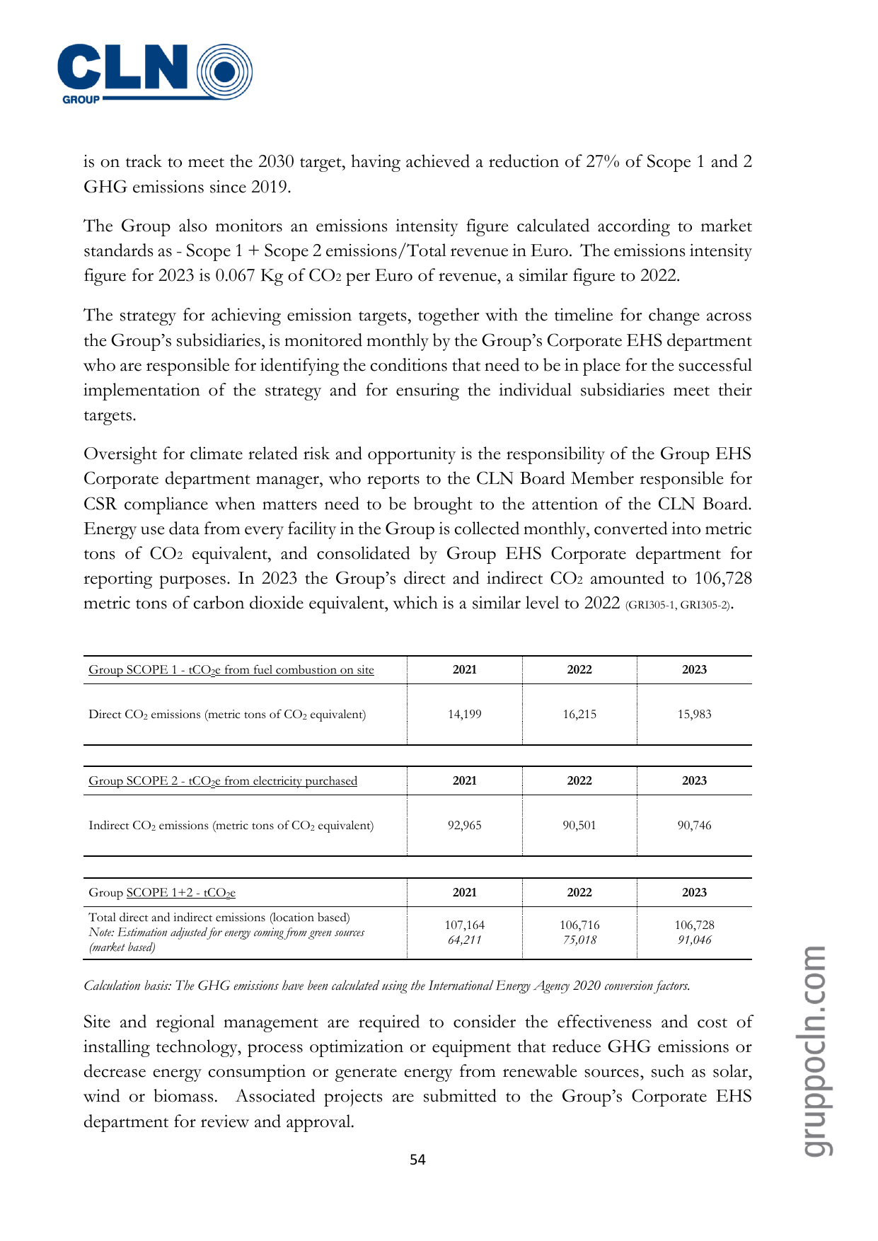 Emissions data extracted from page 54