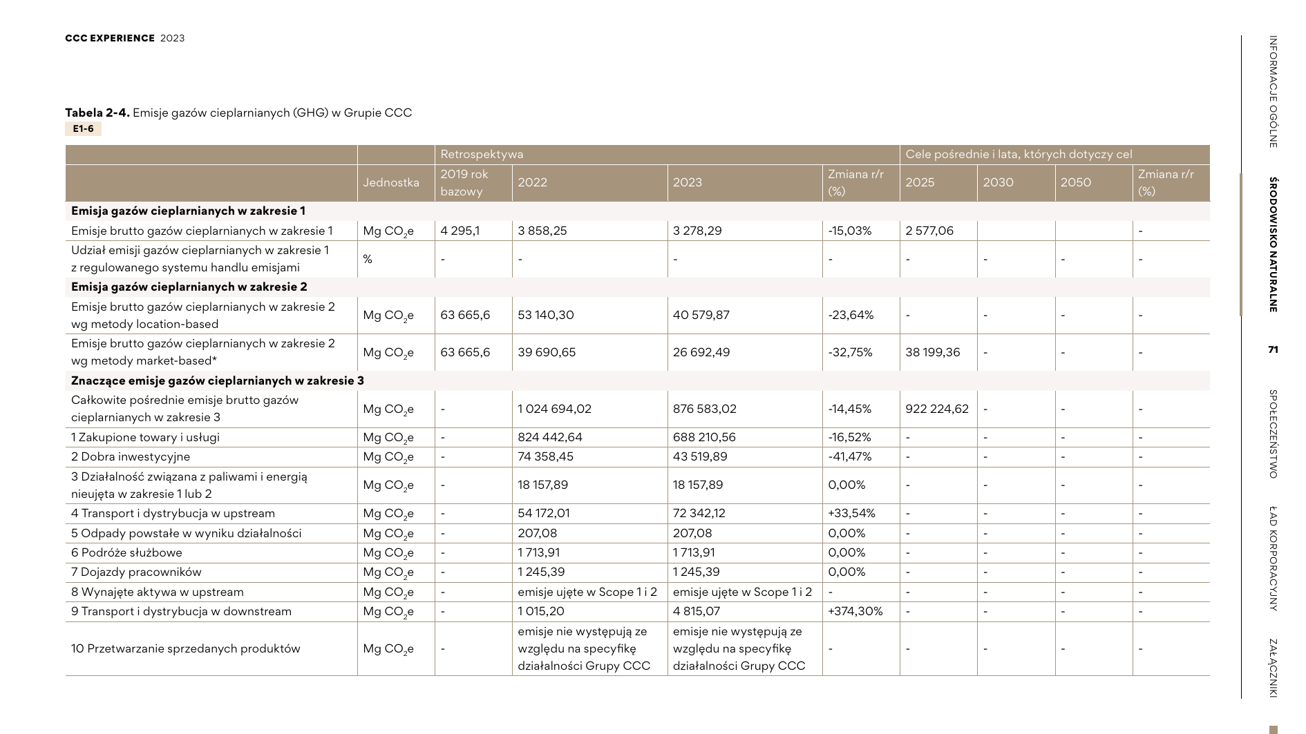 Emissions data extracted from page 71