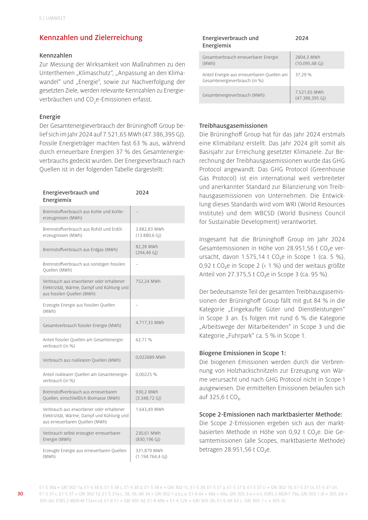 Emissions data extracted from page 30