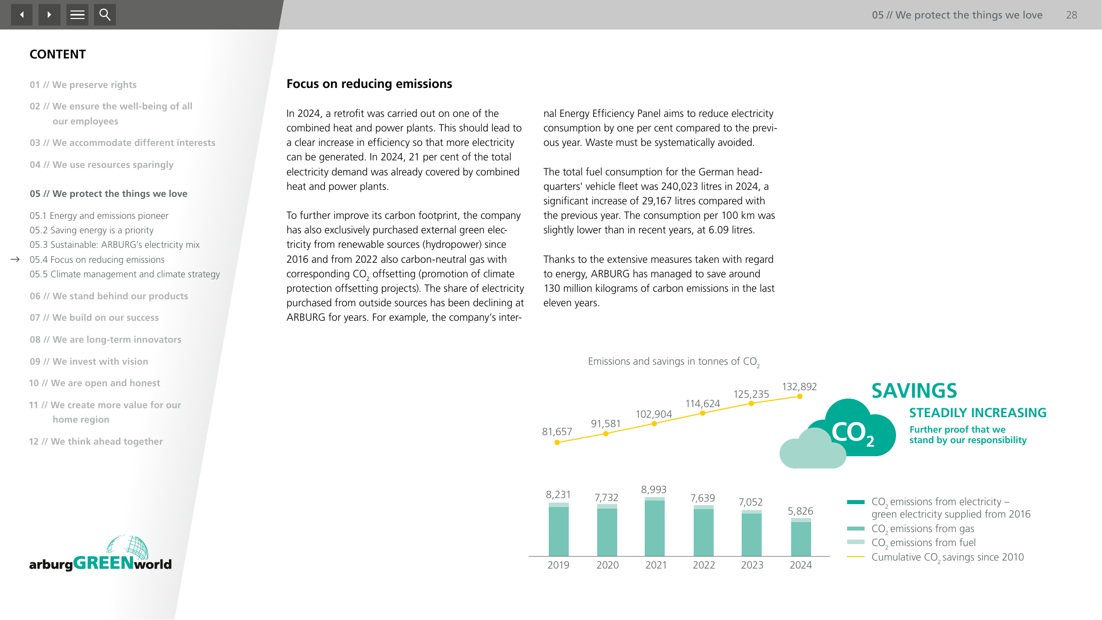 Emissions data extracted from page 28