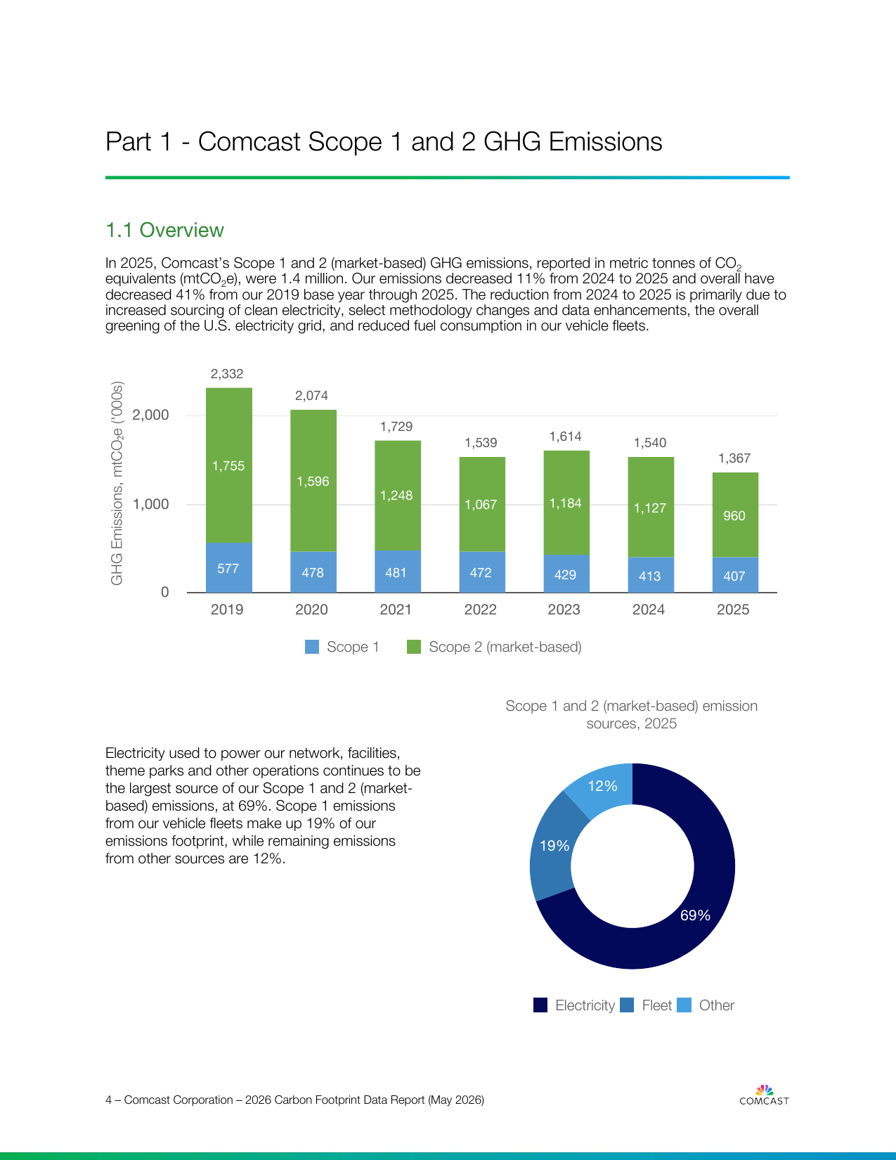 Emissions data extracted from page 4