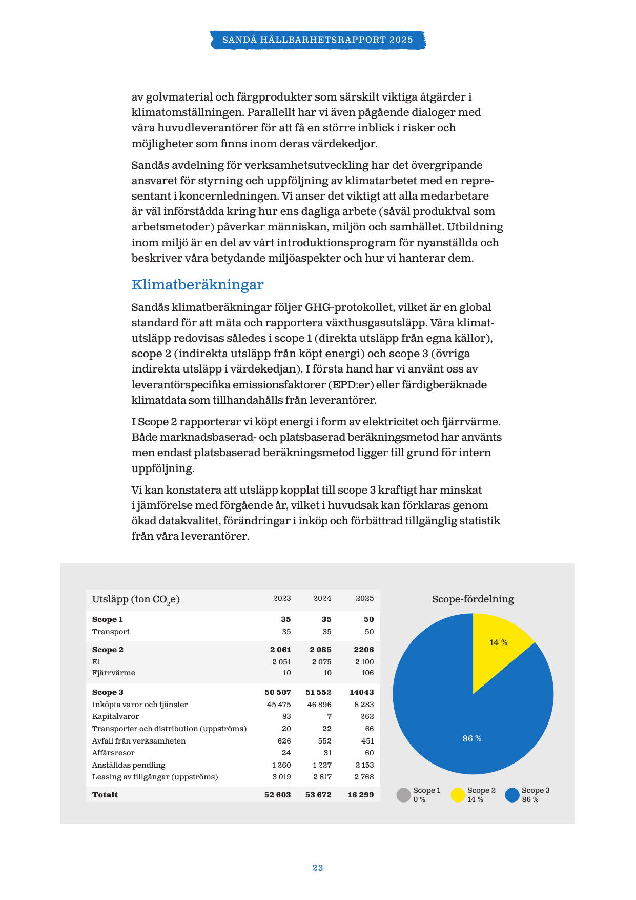 Emissions data extracted from page 23