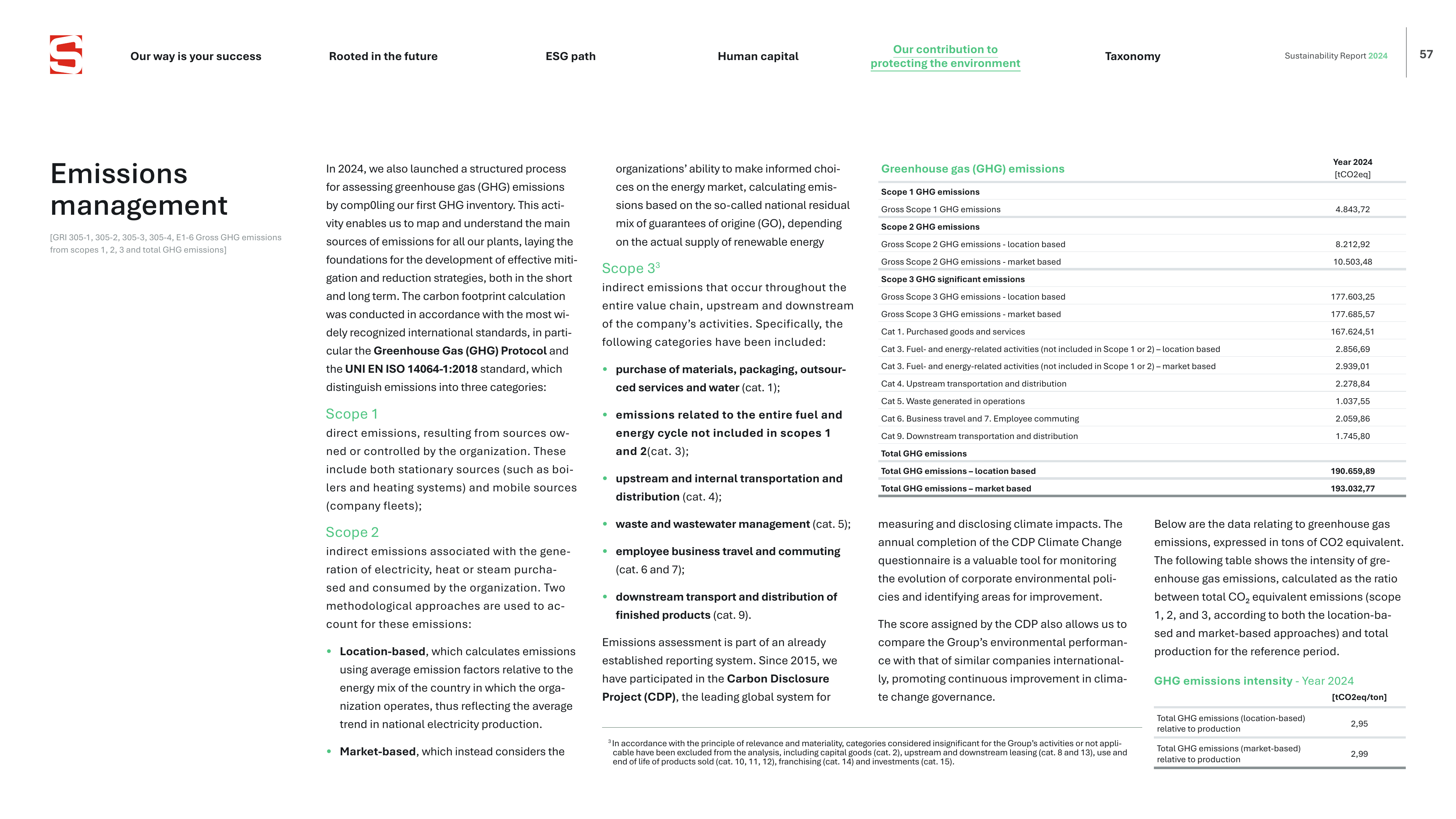Emissions data extracted from page 57