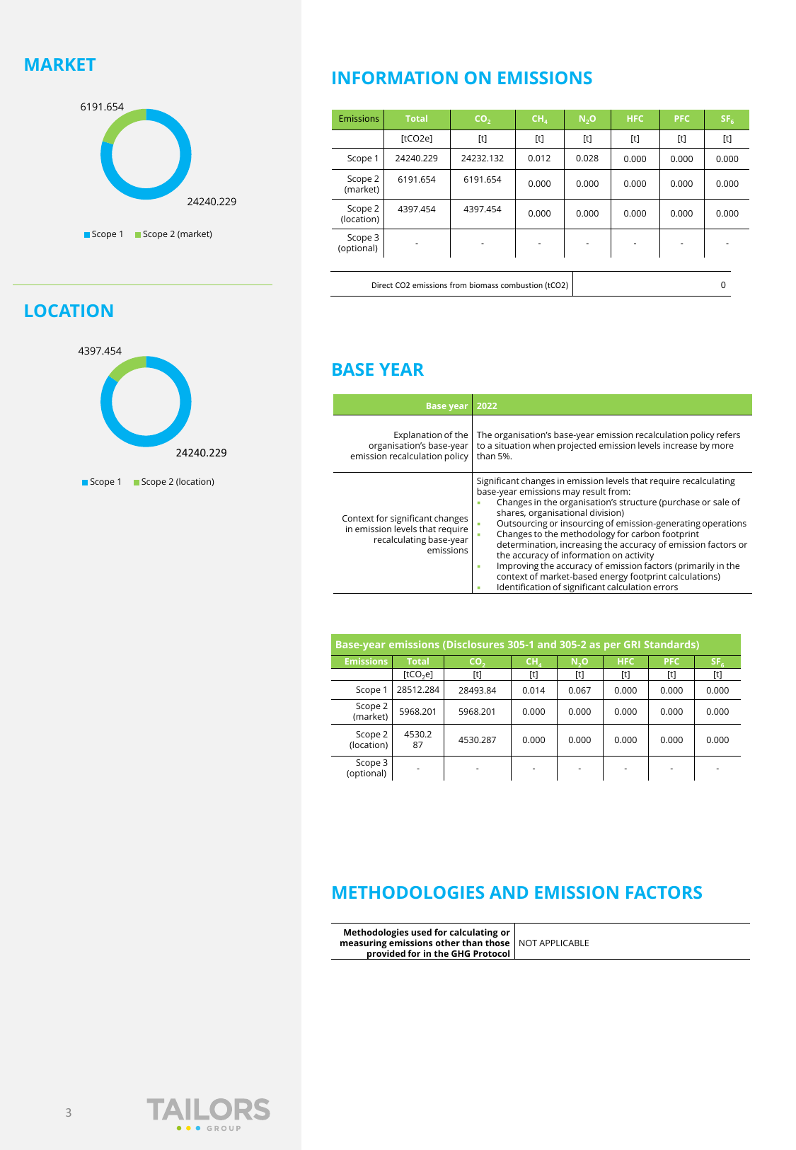 Emissions data extracted from page 3