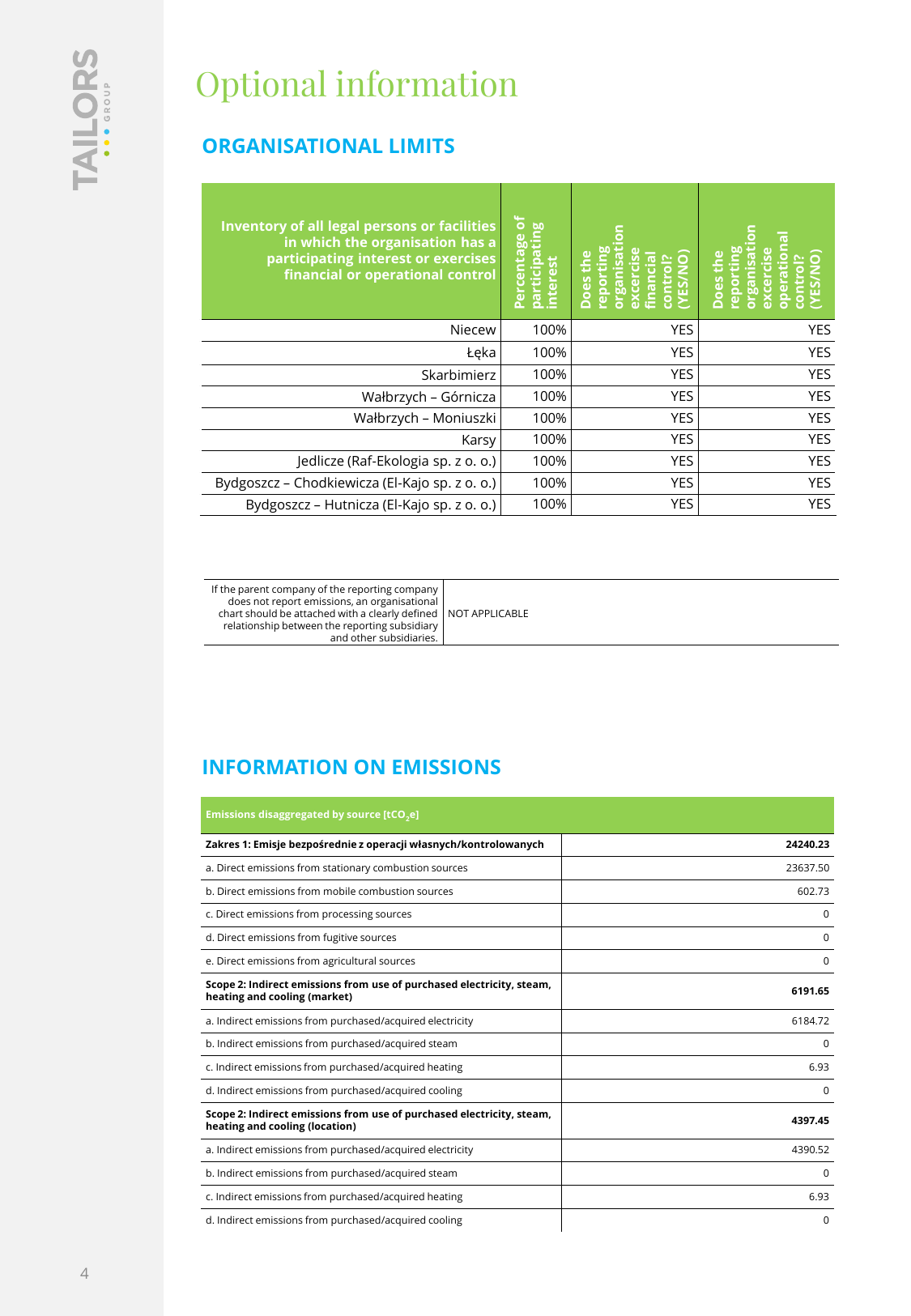 Emissions data extracted from page 4